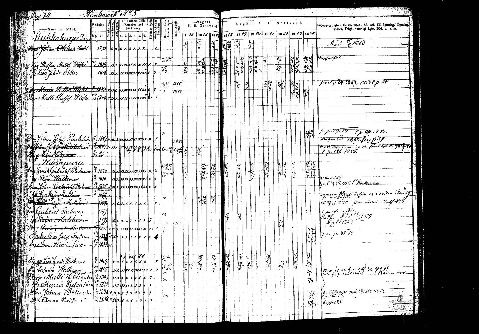 [ ../kirjat/Kirkonkirjat/hankasalmi/rippikirja_1855-1864_tk1133-1134/kuvat/77.jpg ]