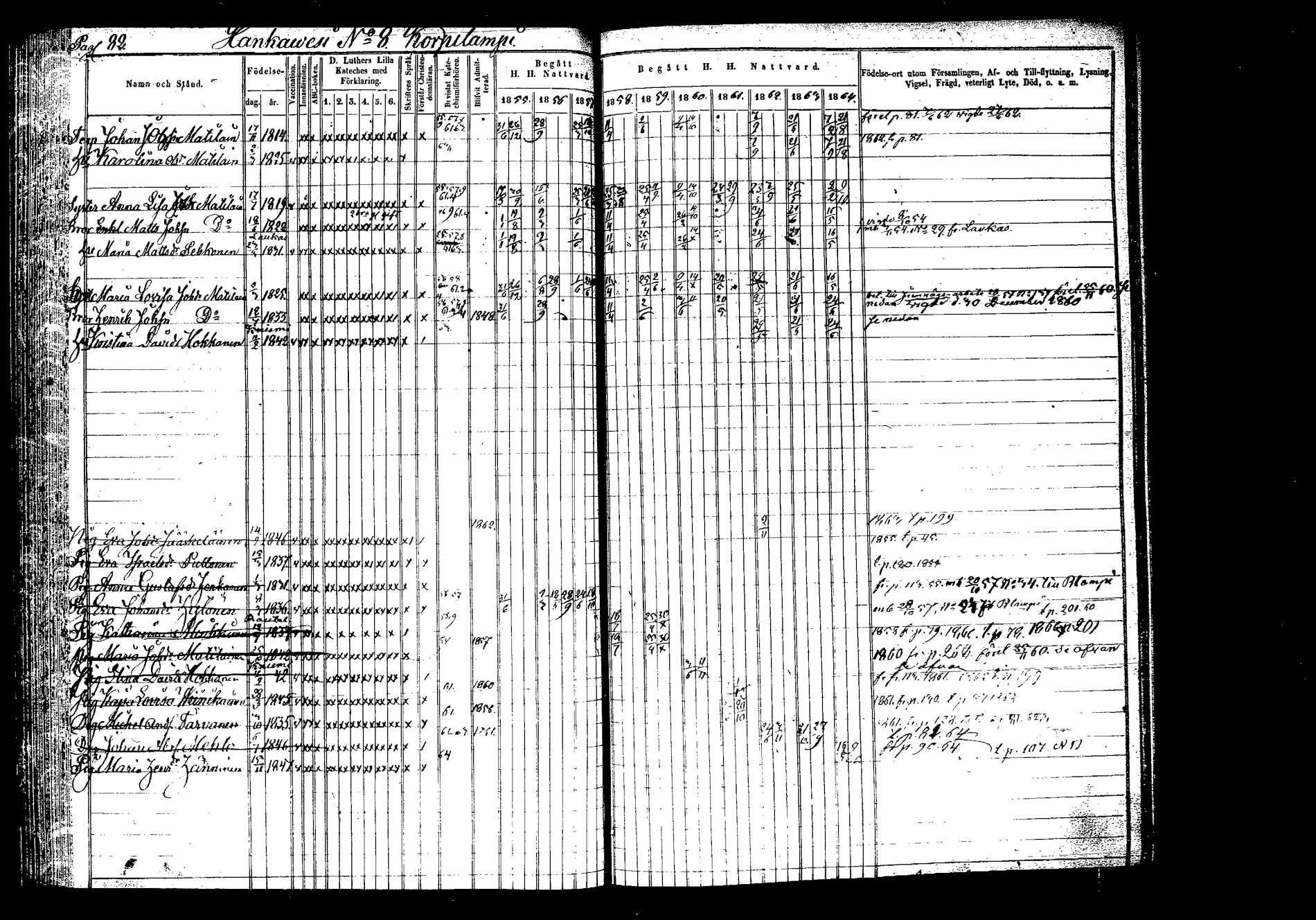 [ ../kirjat/Kirkonkirjat/hankasalmi/rippikirja_1855-1864_tk1133-1134/kuvat/87.jpg ]