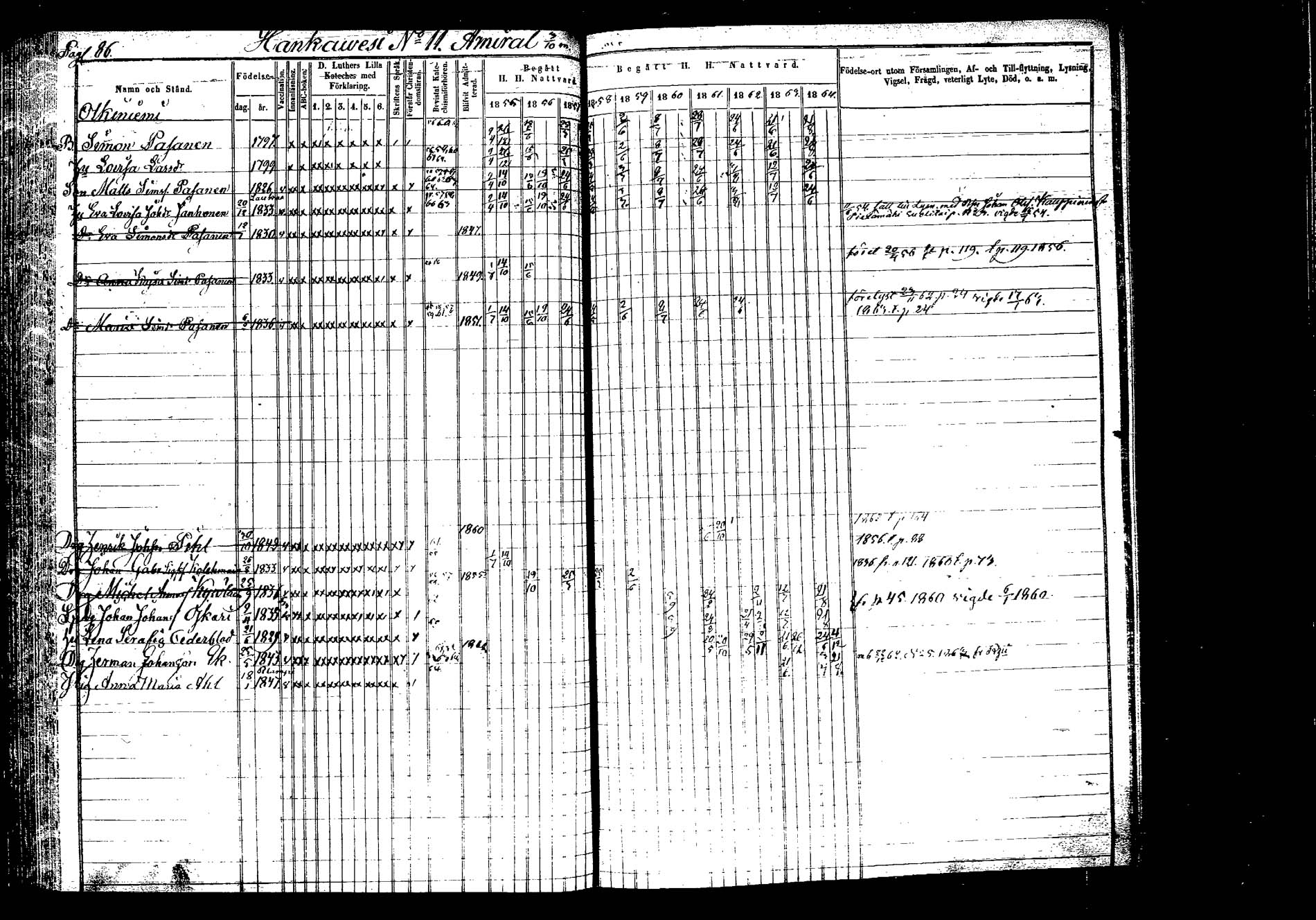 [ ../kirjat/Kirkonkirjat/hankasalmi/rippikirja_1855-1864_tk1133-1134/kuvat/91.jpg ]