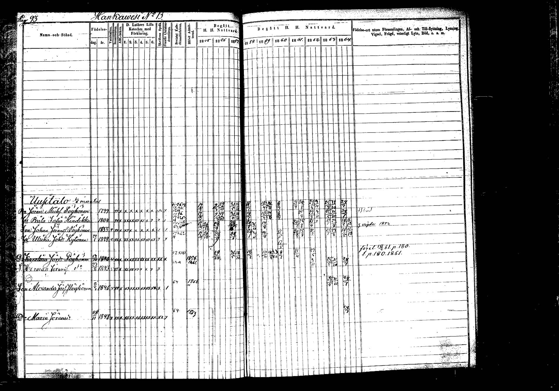 [ ../kirjat/Kirkonkirjat/hankasalmi/rippikirja_1855-1864_tk1133-1134/kuvat/98.jpg ]