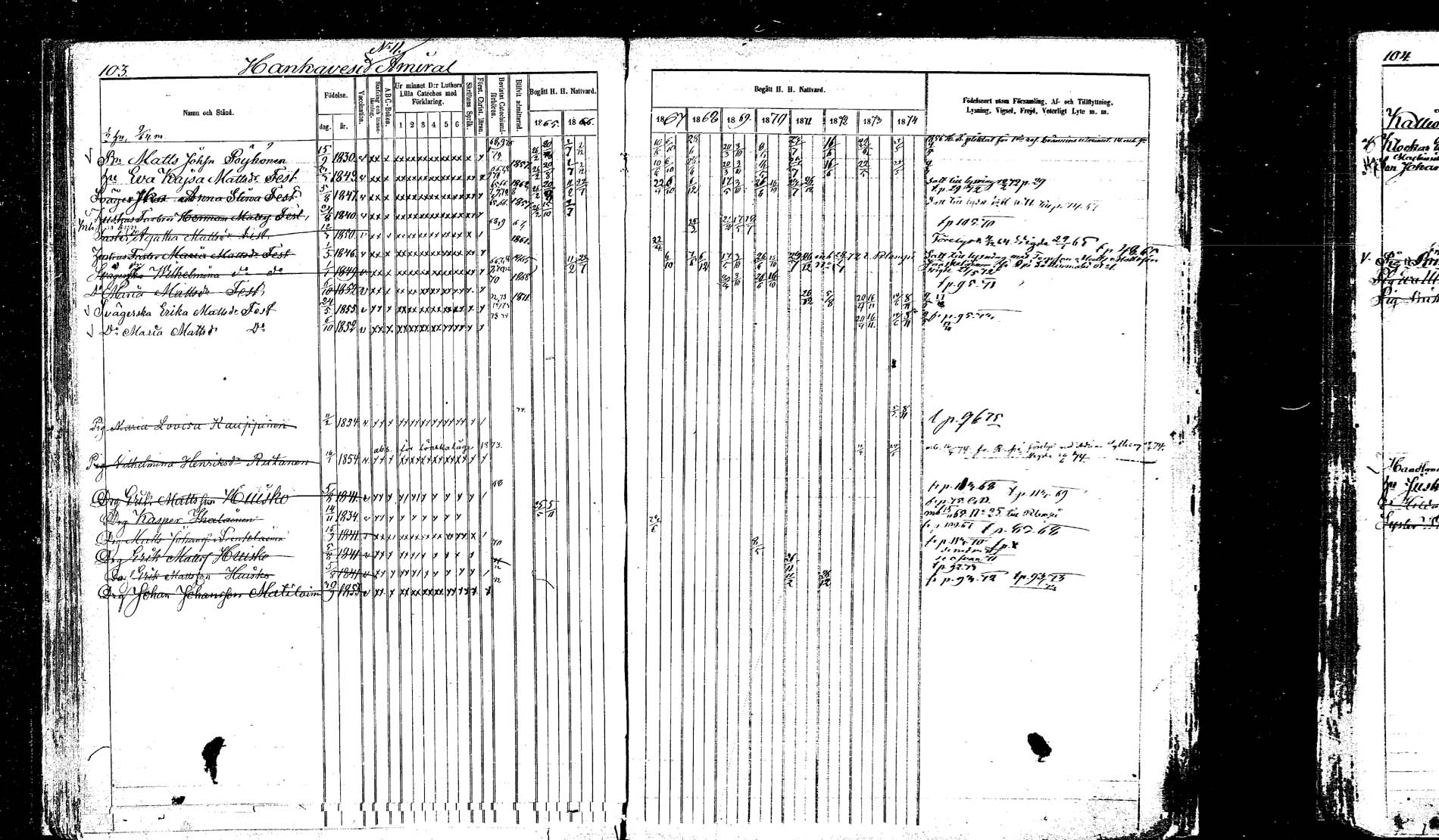 [ ../kirjat/Kirkonkirjat/hankasalmi/rippikirja_1865-1874_mko43-52/kuvat/102.jpg ]