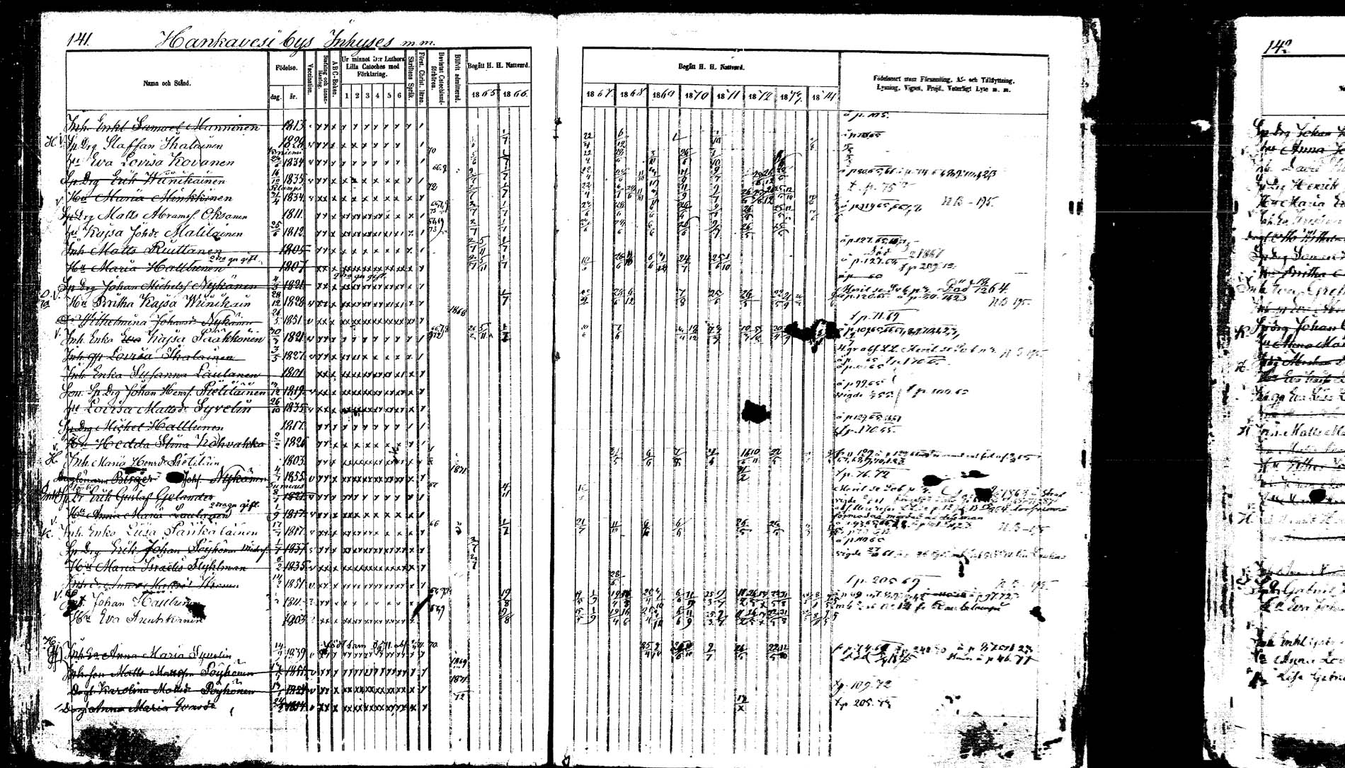 [ ../kirjat/Kirkonkirjat/hankasalmi/rippikirja_1865-1874_mko43-52/kuvat/140.jpg ]