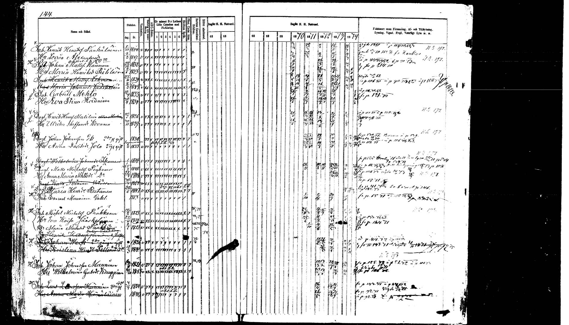 [ ../kirjat/Kirkonkirjat/hankasalmi/rippikirja_1865-1874_mko43-52/kuvat/143.jpg ]