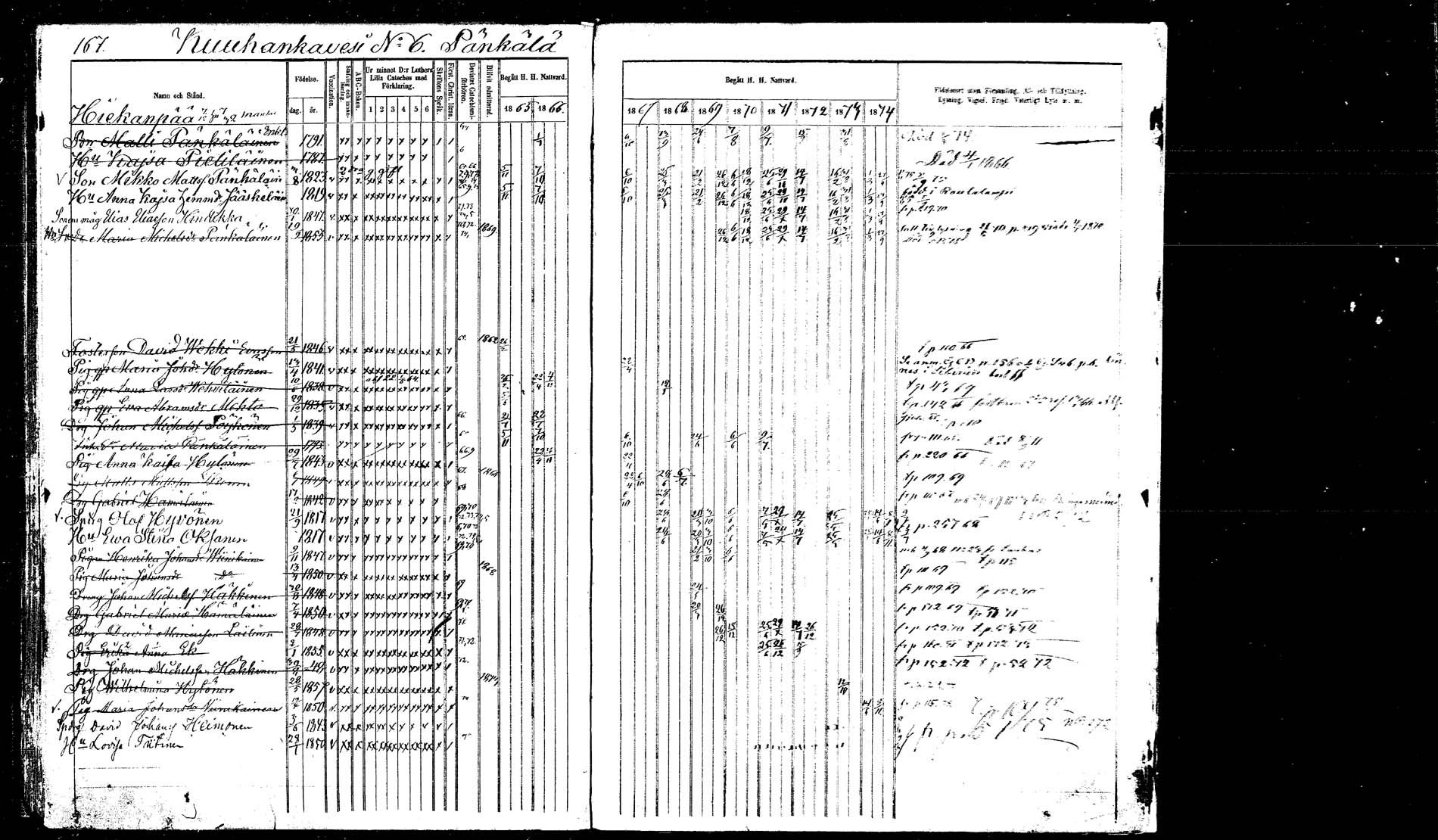 [ ../kirjat/Kirkonkirjat/hankasalmi/rippikirja_1865-1874_mko43-52/kuvat/162.jpg ]