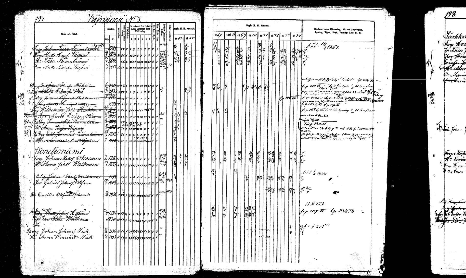 [ ../kirjat/Kirkonkirjat/hankasalmi/rippikirja_1865-1874_mko43-52/kuvat/193.jpg ]