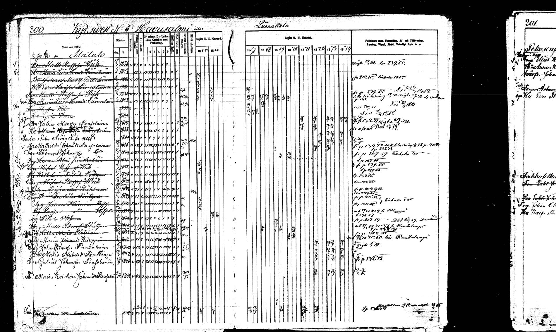 [ ../kirjat/Kirkonkirjat/hankasalmi/rippikirja_1865-1874_mko43-52/kuvat/196.jpg ]