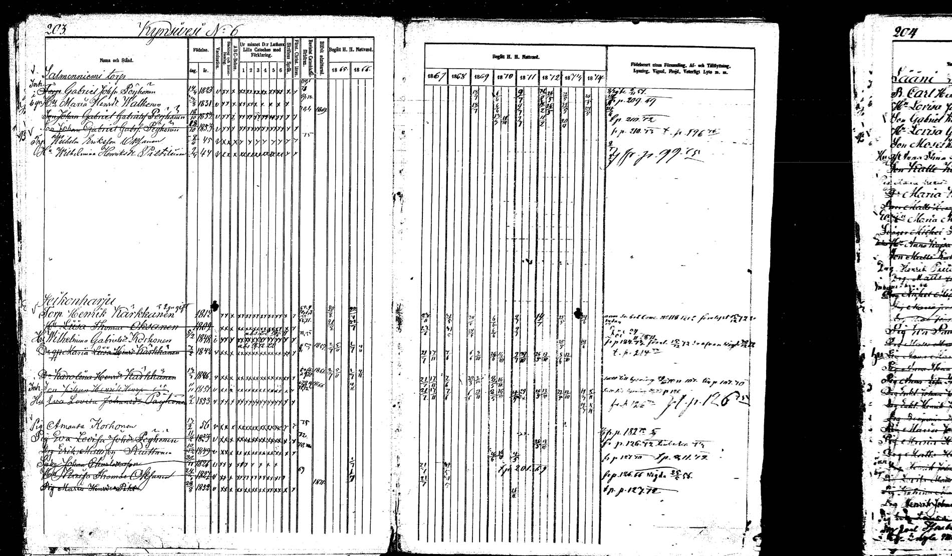[ ../kirjat/Kirkonkirjat/hankasalmi/rippikirja_1865-1874_mko43-52/kuvat/199.jpg ]