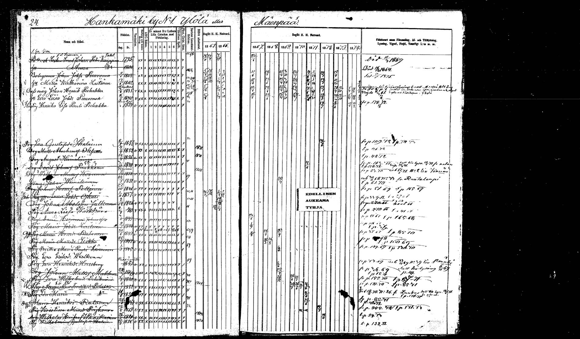 [ ../kirjat/Kirkonkirjat/hankasalmi/rippikirja_1865-1874_mko43-52/kuvat/24.jpg ]