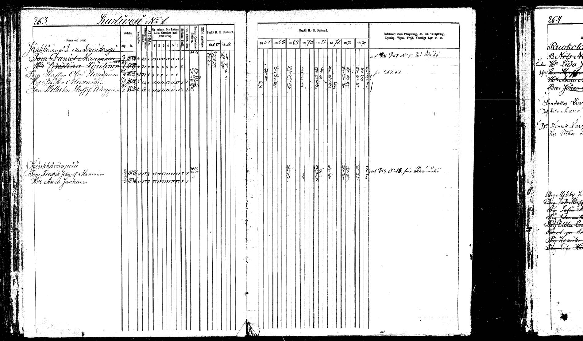 [ ../kirjat/Kirkonkirjat/hankasalmi/rippikirja_1865-1874_mko43-52/kuvat/259.jpg ]