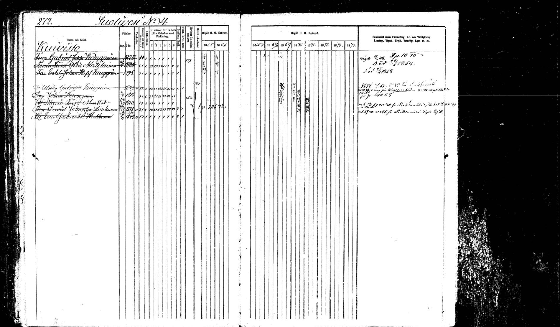 [ ../kirjat/Kirkonkirjat/hankasalmi/rippikirja_1865-1874_mko43-52/kuvat/268.jpg ]