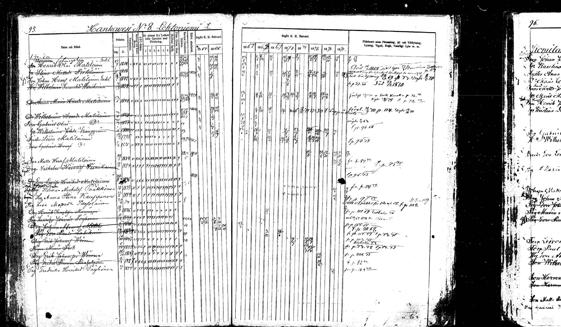[ ../kirjat/Kirkonkirjat/hankasalmi/rippikirja_1865-1874_mko43-52/kuvat/94.jpg ]