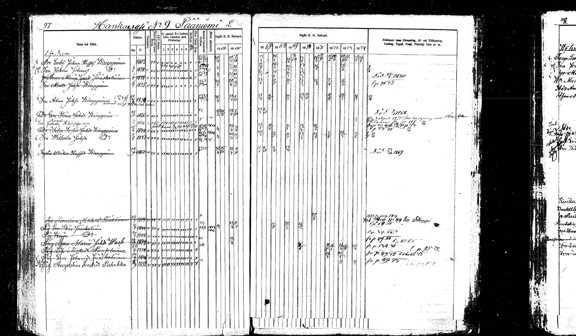 [ ../kirjat/Kirkonkirjat/hankasalmi/rippikirja_1865-1874_mko43-52/kuvat/96.jpg ]