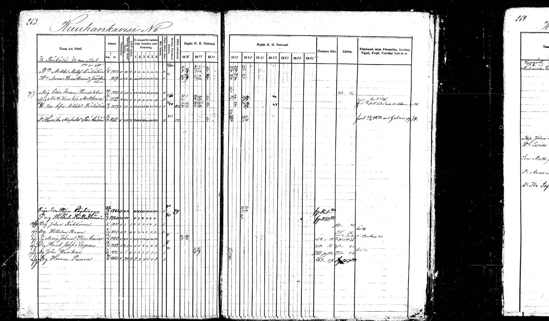 [ ../kirjat/Kirkonkirjat/hankasalmi/rippikirja_1874-1880_mko53-62_1/kuvat/258.jpg ]