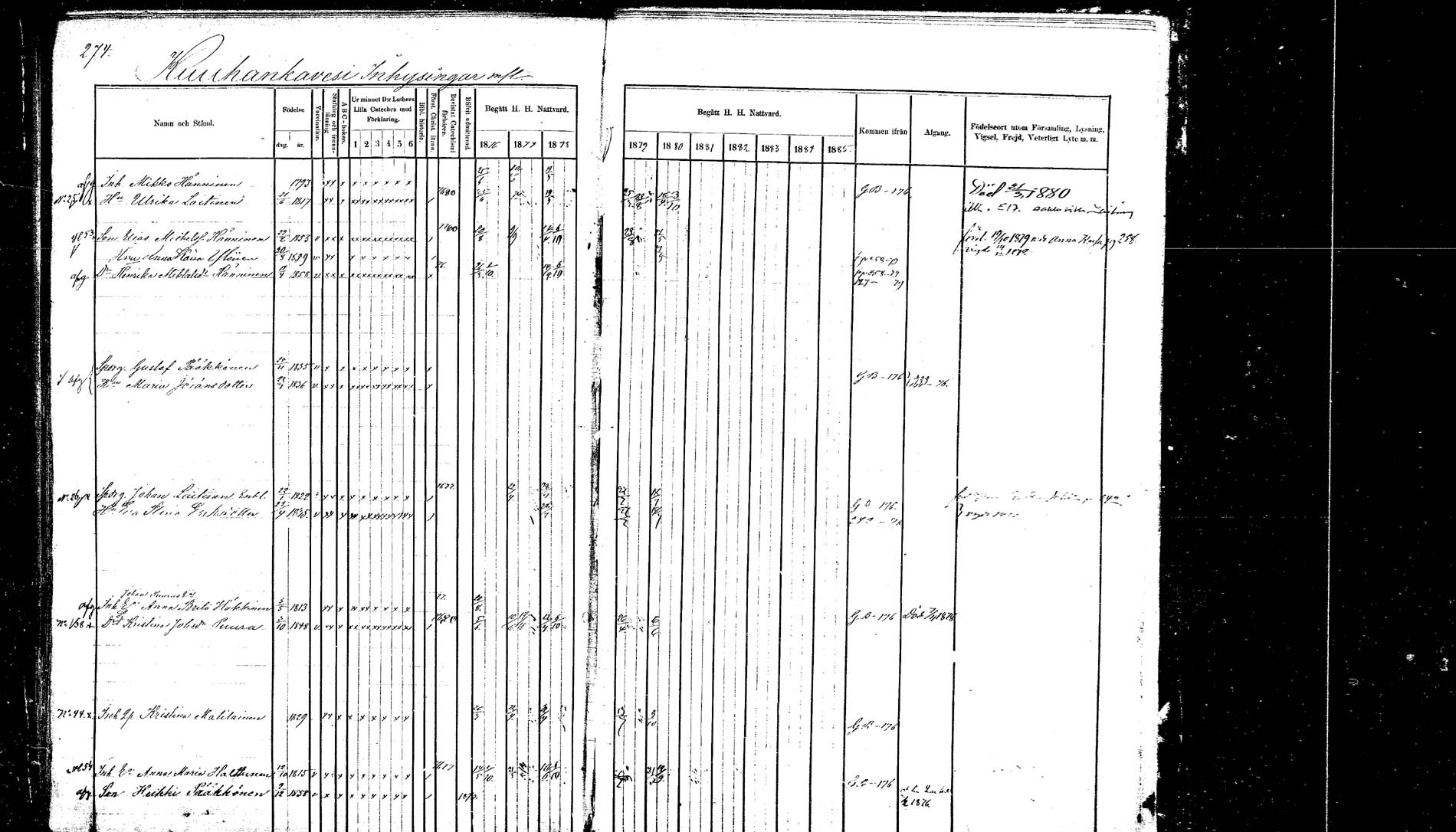[ ../kirjat/Kirkonkirjat/hankasalmi/rippikirja_1874-1880_mko53-62_1/kuvat/269.jpg ]