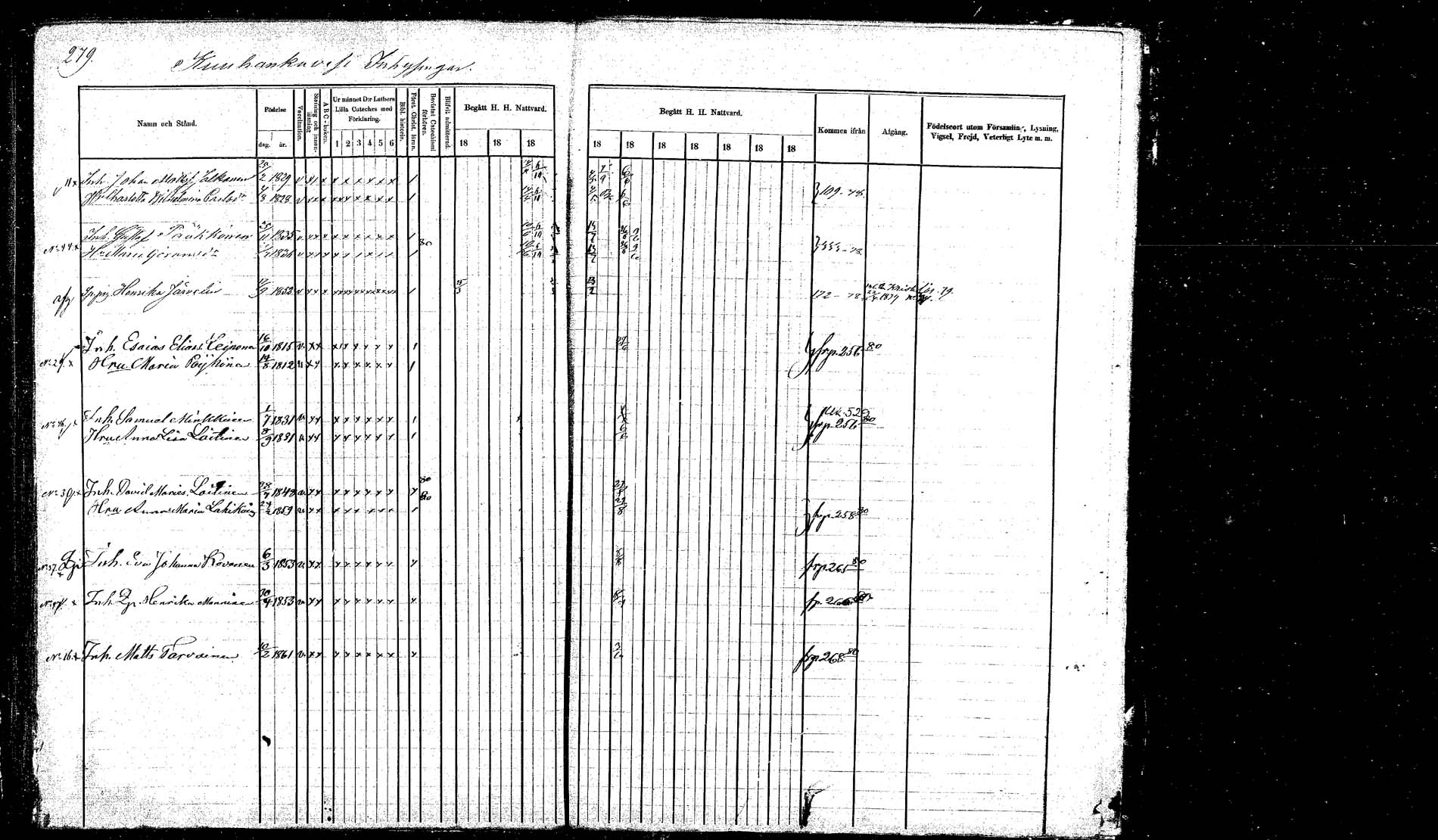 [ ../kirjat/Kirkonkirjat/hankasalmi/rippikirja_1874-1880_mko53-62_1/kuvat/274.jpg ]