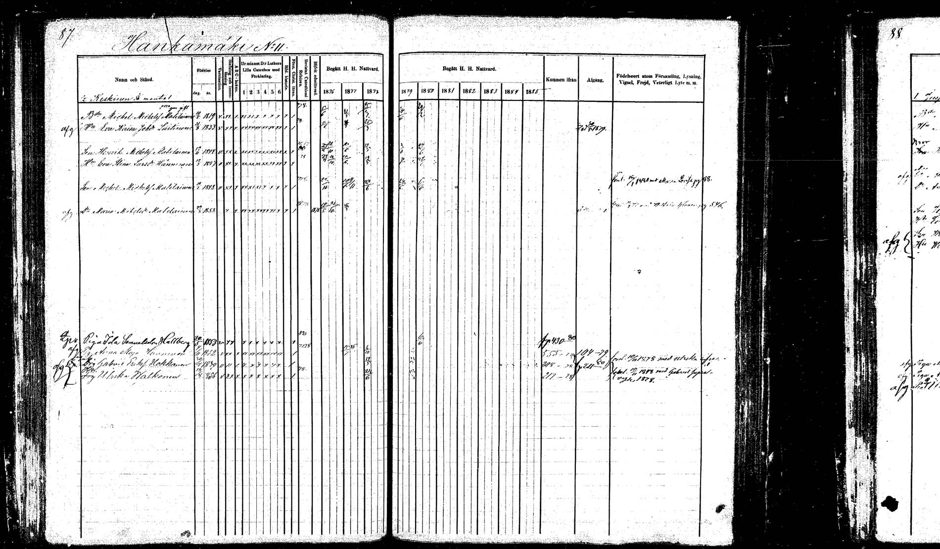 [ ../kirjat/Kirkonkirjat/hankasalmi/rippikirja_1874-1880_mko53-62_1/kuvat/84.jpg ]