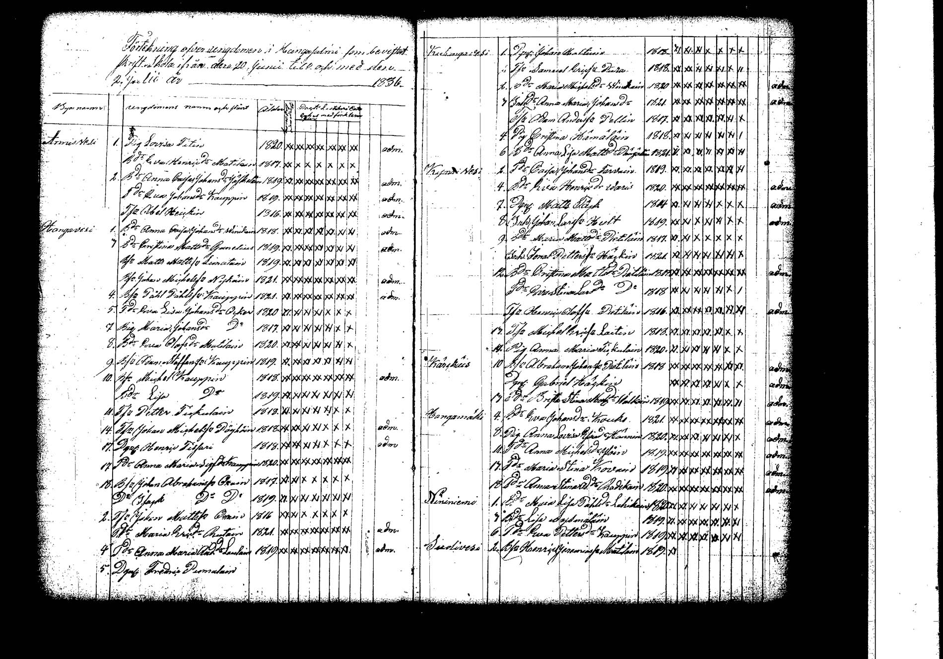 [ ../kirjat/Kirkonkirjat/hankasalmi/rippilapset_1830-1872_tk1135/kuvat/12.jpg ]