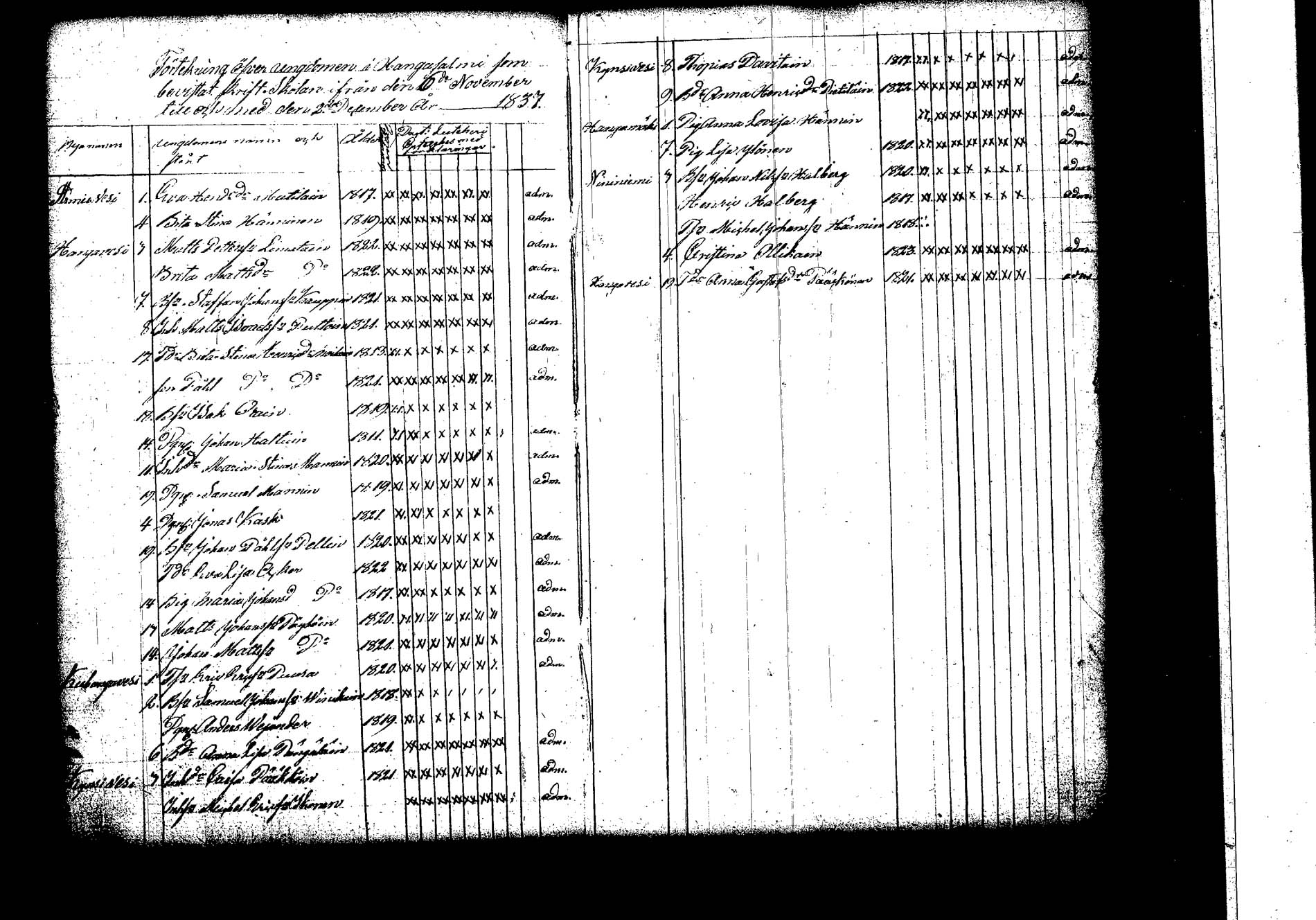 [ ../kirjat/Kirkonkirjat/hankasalmi/rippilapset_1830-1872_tk1135/kuvat/15.jpg ]