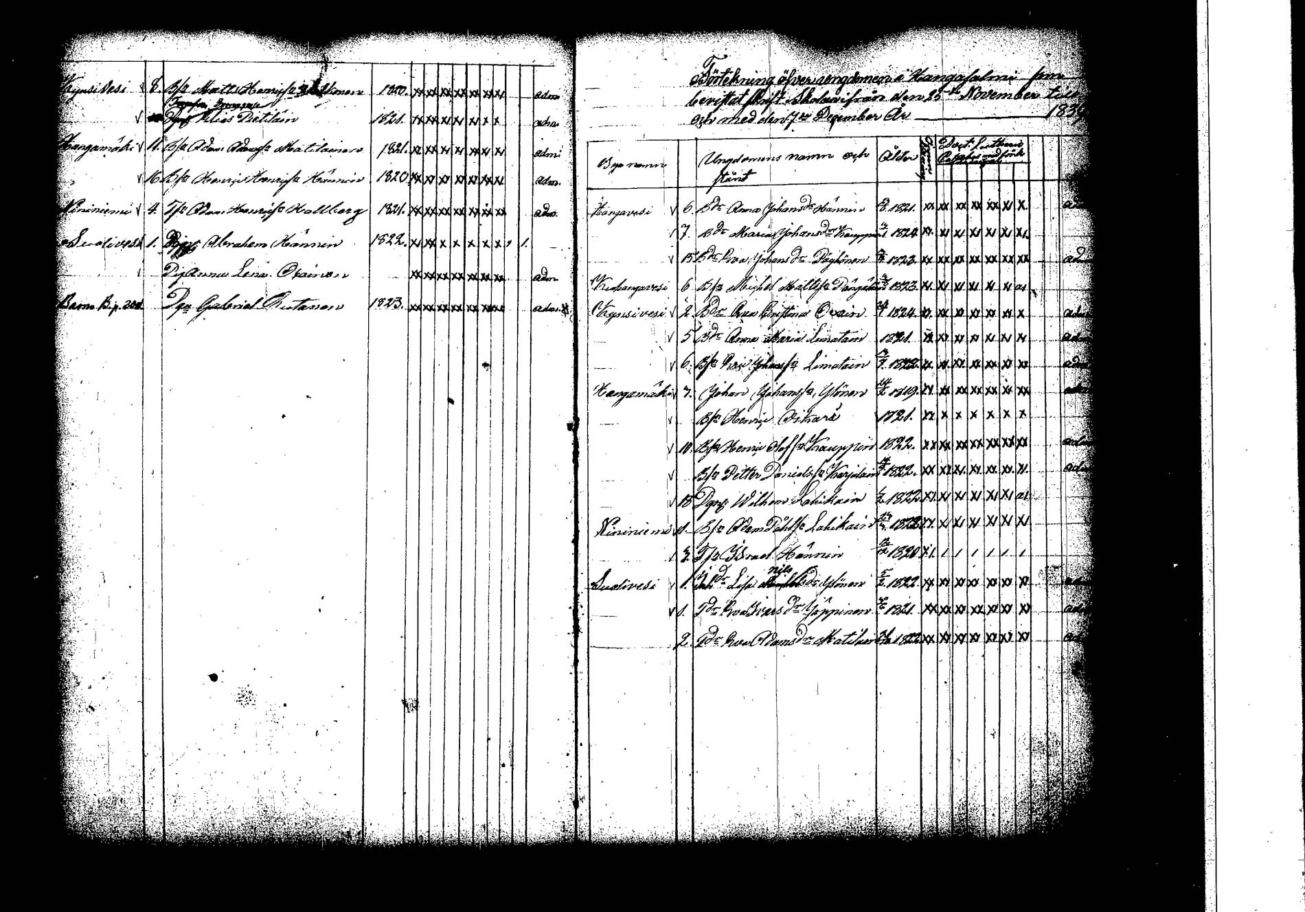 [ ../kirjat/Kirkonkirjat/hankasalmi/rippilapset_1830-1872_tk1135/kuvat/18.jpg ]