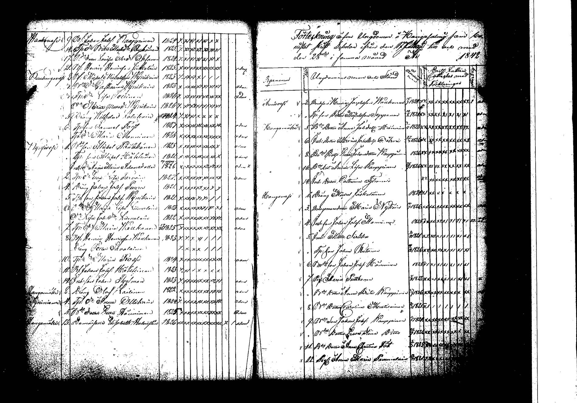 [ ../kirjat/Kirkonkirjat/hankasalmi/rippilapset_1830-1872_tk1135/kuvat/22.jpg ]