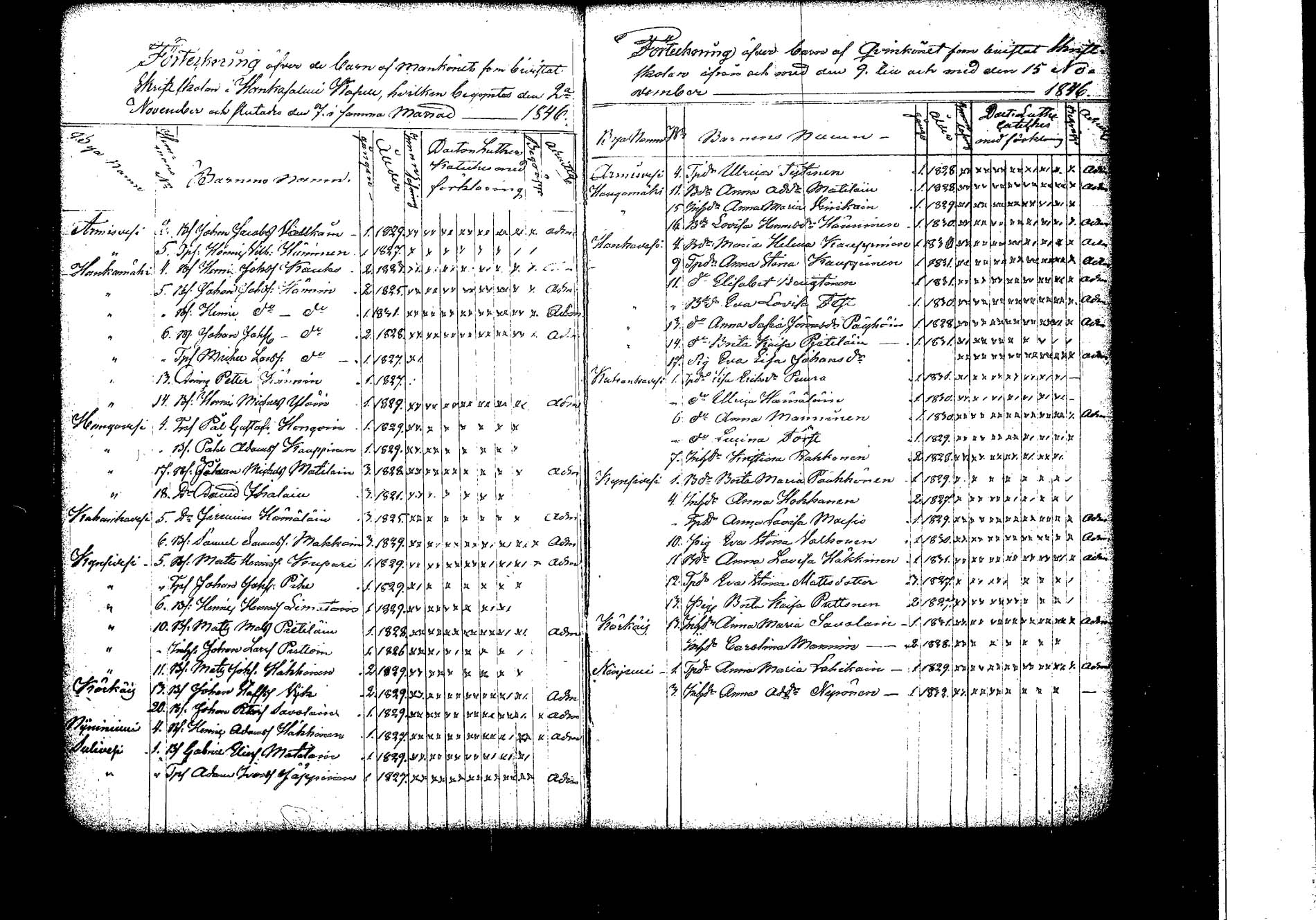 [ ../kirjat/Kirkonkirjat/hankasalmi/rippilapset_1830-1872_tk1135/kuvat/28.jpg ]