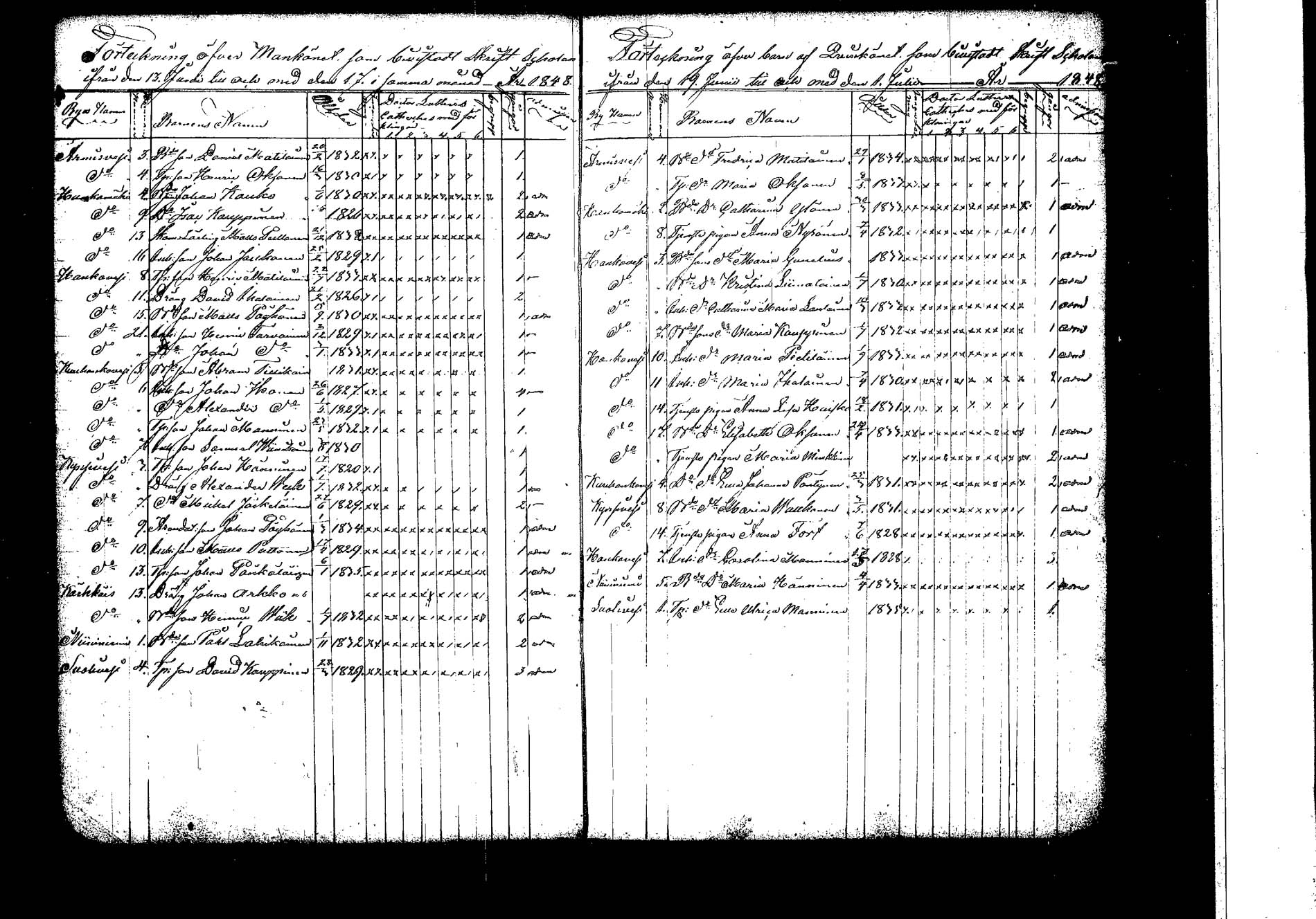 [ ../kirjat/Kirkonkirjat/hankasalmi/rippilapset_1830-1872_tk1135/kuvat/31.jpg ]
