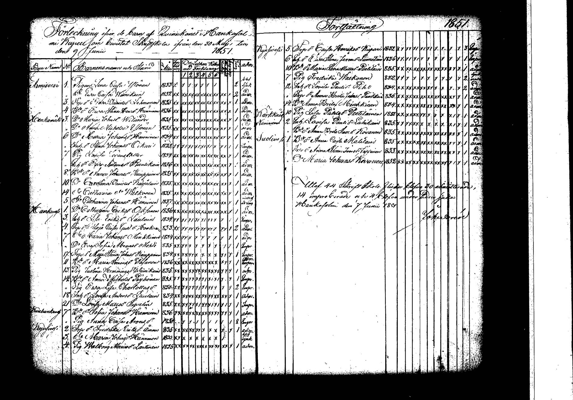 [ ../kirjat/Kirkonkirjat/hankasalmi/rippilapset_1830-1872_tk1135/kuvat/35.jpg ]