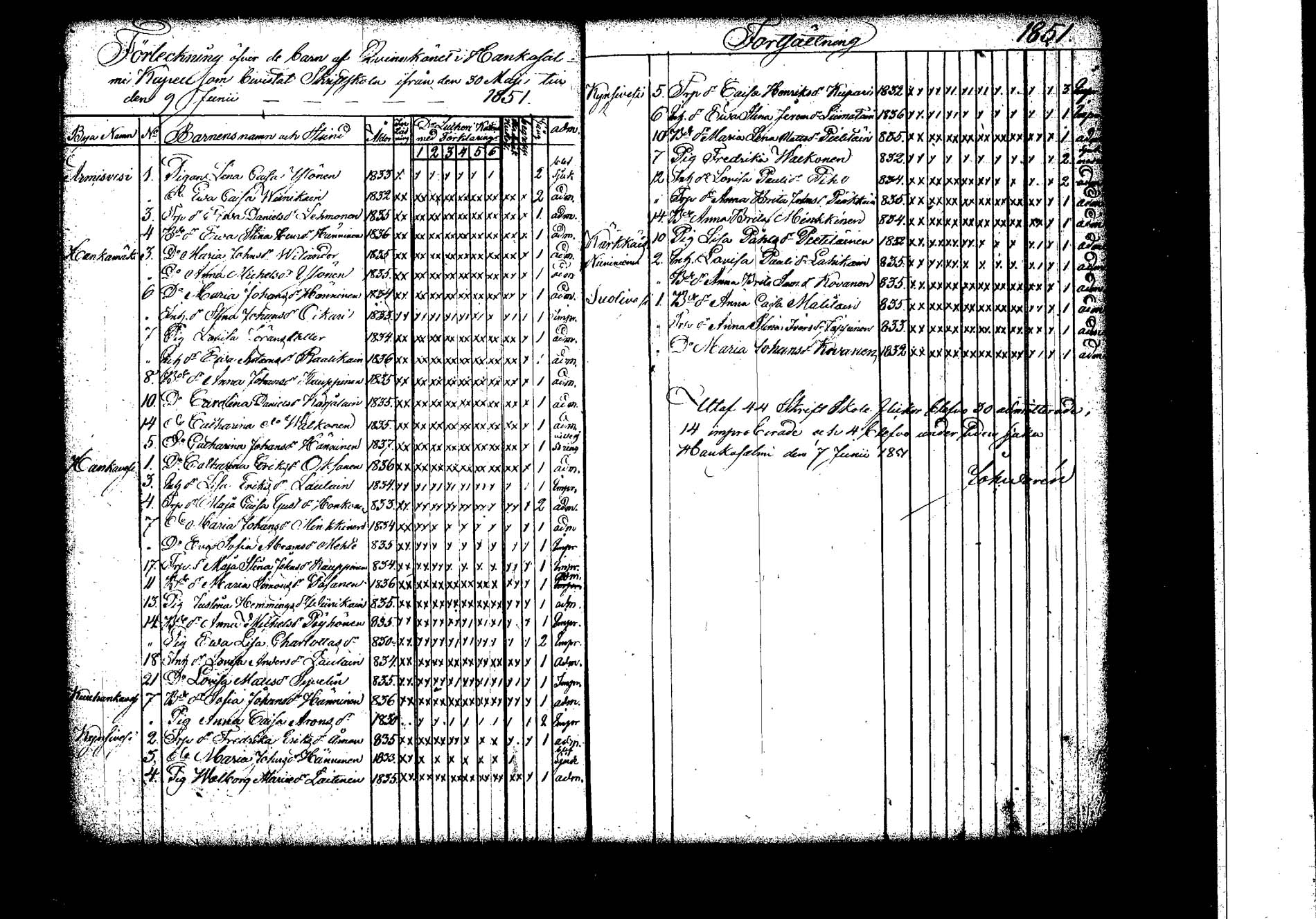 [ ../kirjat/Kirkonkirjat/hankasalmi/rippilapset_1830-1872_tk1135/kuvat/36.jpg ]