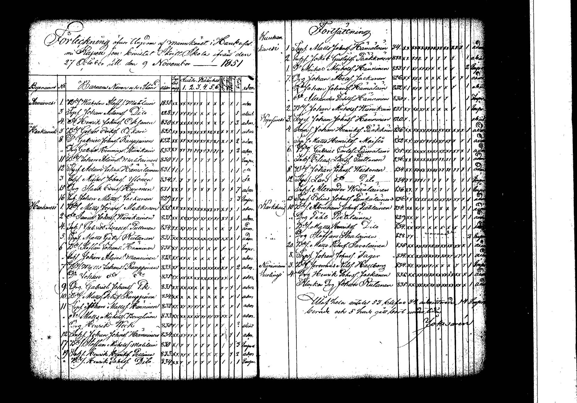 [ ../kirjat/Kirkonkirjat/hankasalmi/rippilapset_1830-1872_tk1135/kuvat/37.jpg ]