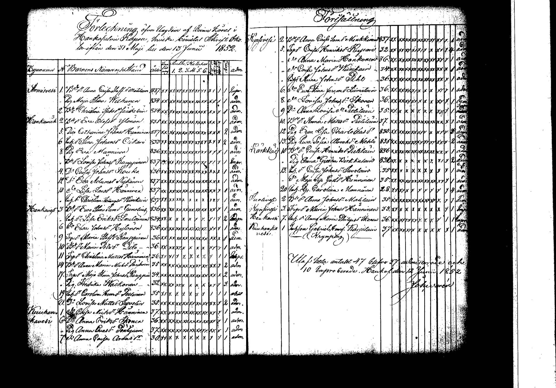 [ ../kirjat/Kirkonkirjat/hankasalmi/rippilapset_1830-1872_tk1135/kuvat/38.jpg ]
