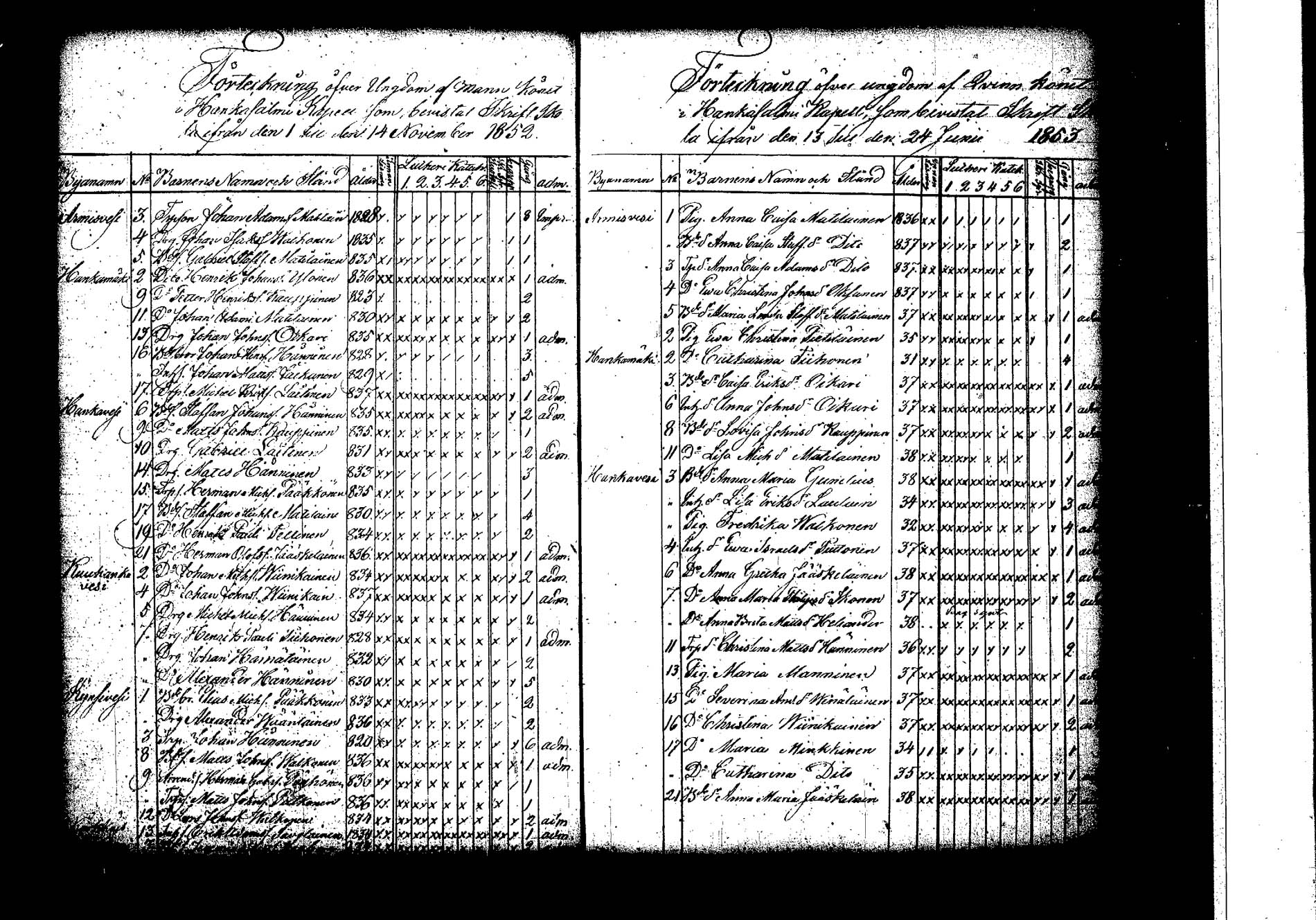 [ ../kirjat/Kirkonkirjat/hankasalmi/rippilapset_1830-1872_tk1135/kuvat/40.jpg ]
