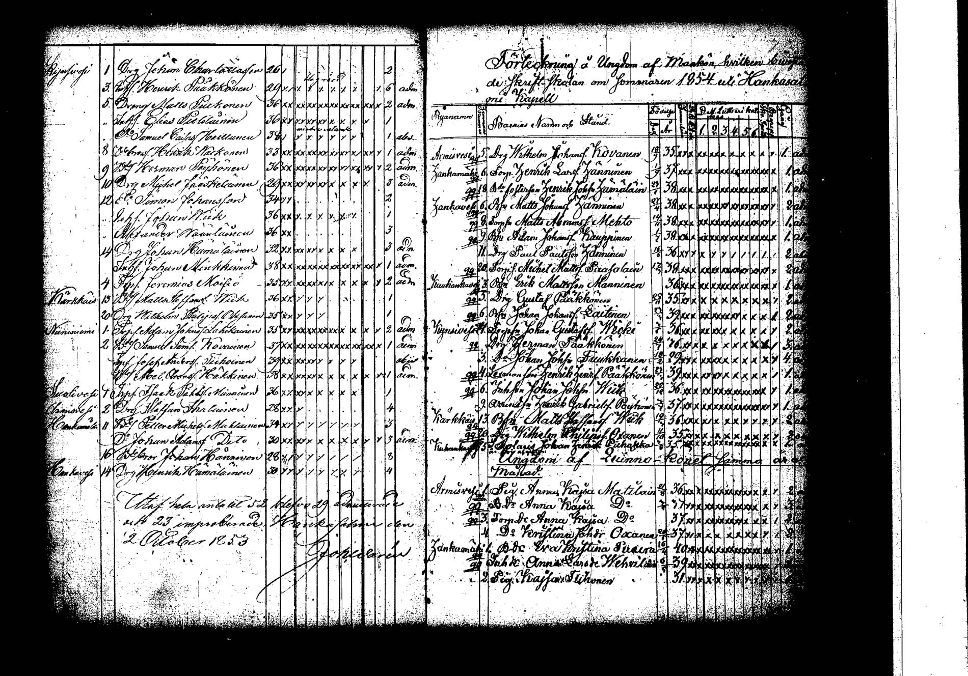 [ ../kirjat/Kirkonkirjat/hankasalmi/rippilapset_1830-1872_tk1135/kuvat/42.jpg ]
