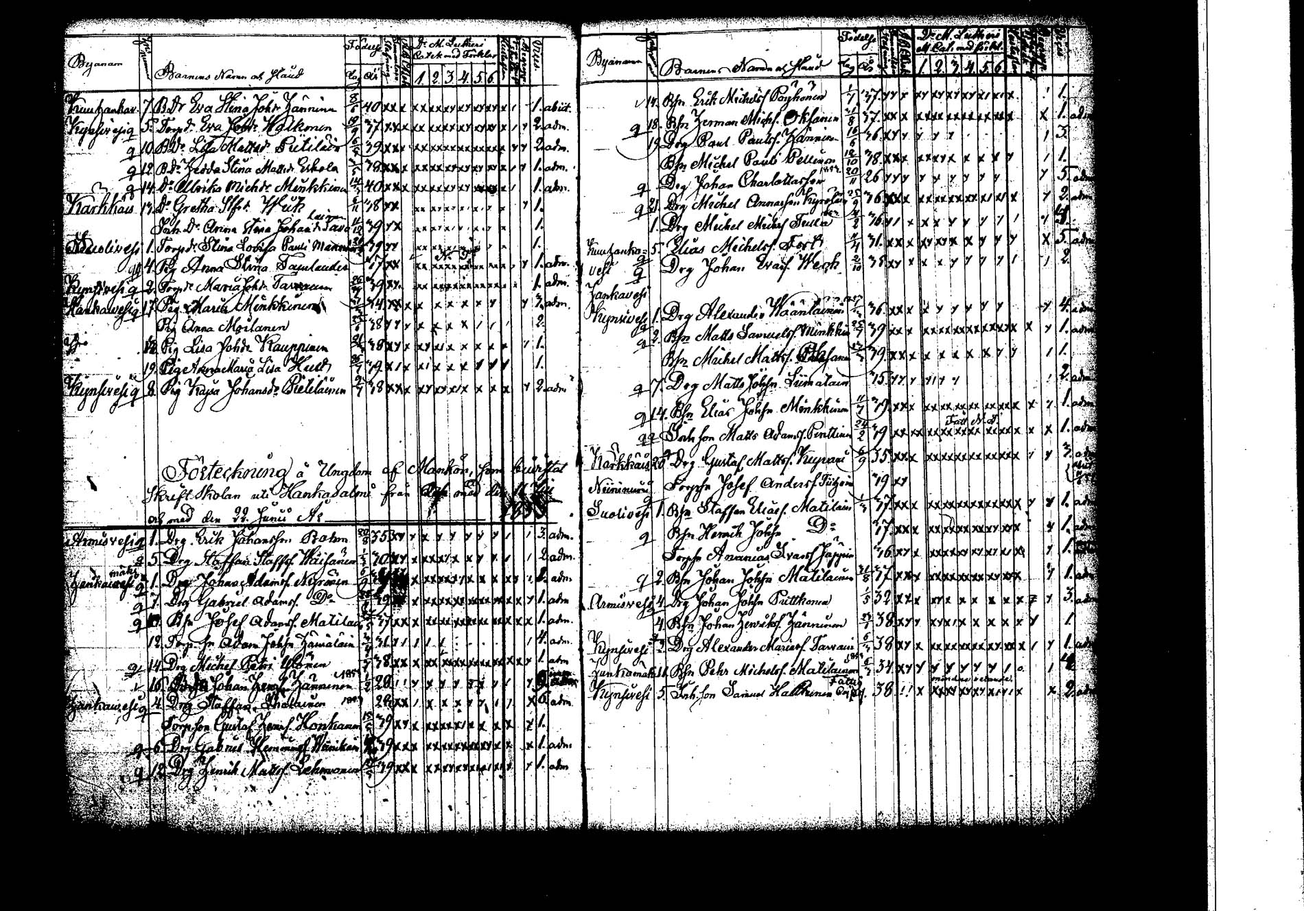 [ ../kirjat/Kirkonkirjat/hankasalmi/rippilapset_1830-1872_tk1135/kuvat/45.jpg ]