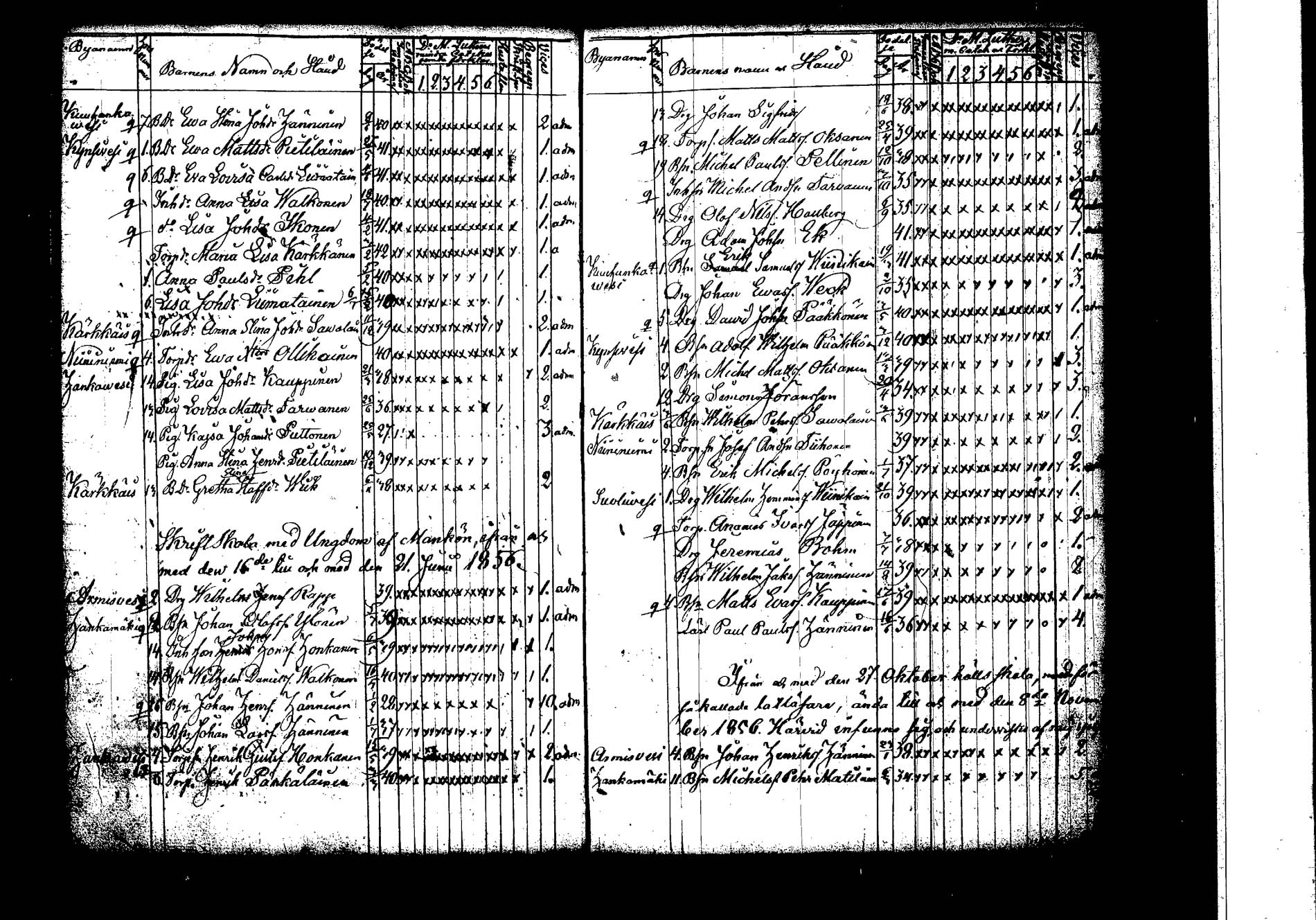 [ ../kirjat/Kirkonkirjat/hankasalmi/rippilapset_1830-1872_tk1135/kuvat/48.jpg ]