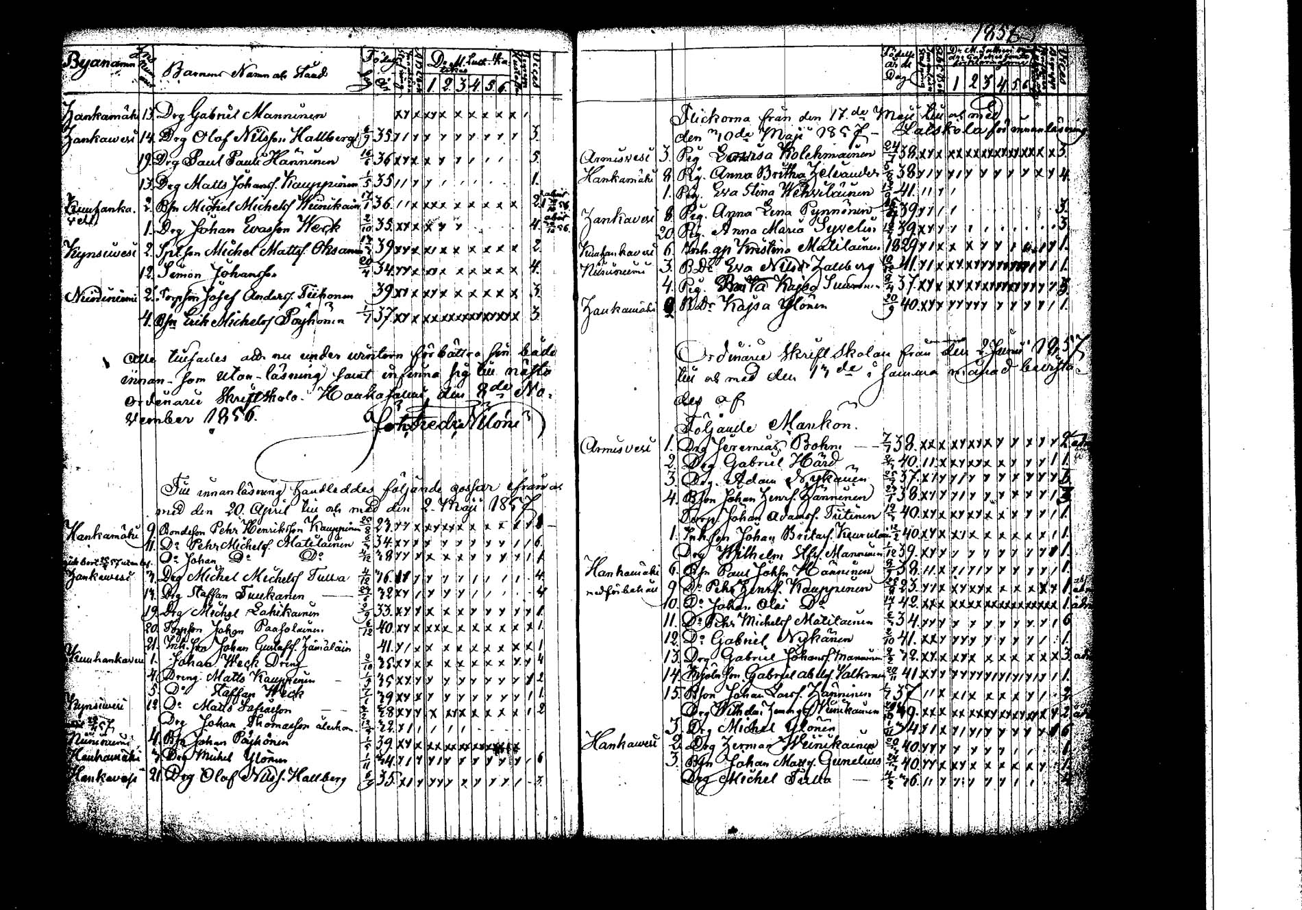 [ ../kirjat/Kirkonkirjat/hankasalmi/rippilapset_1830-1872_tk1135/kuvat/49.jpg ]