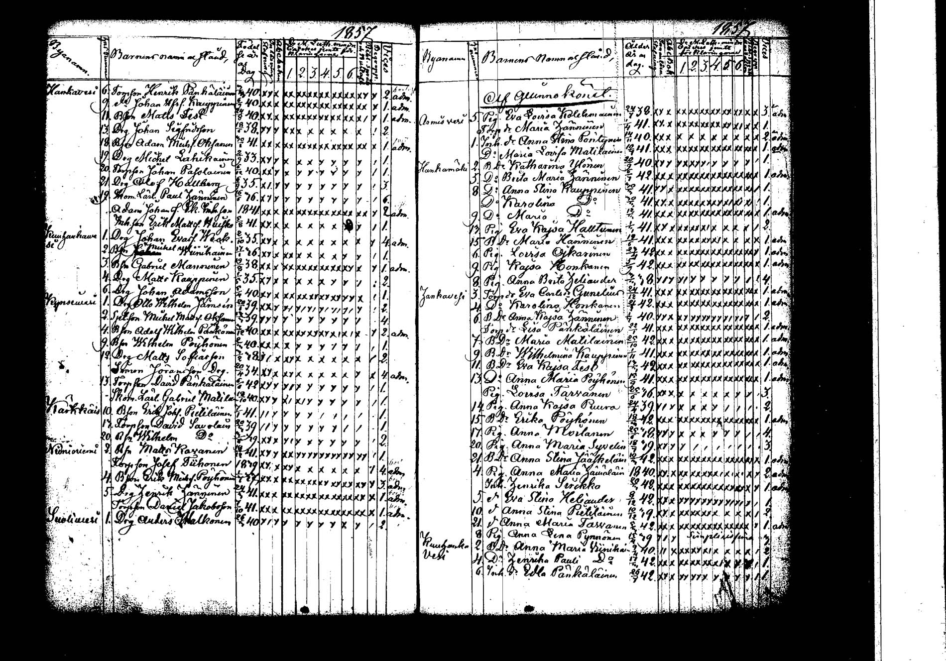 [ ../kirjat/Kirkonkirjat/hankasalmi/rippilapset_1830-1872_tk1135/kuvat/50.jpg ]