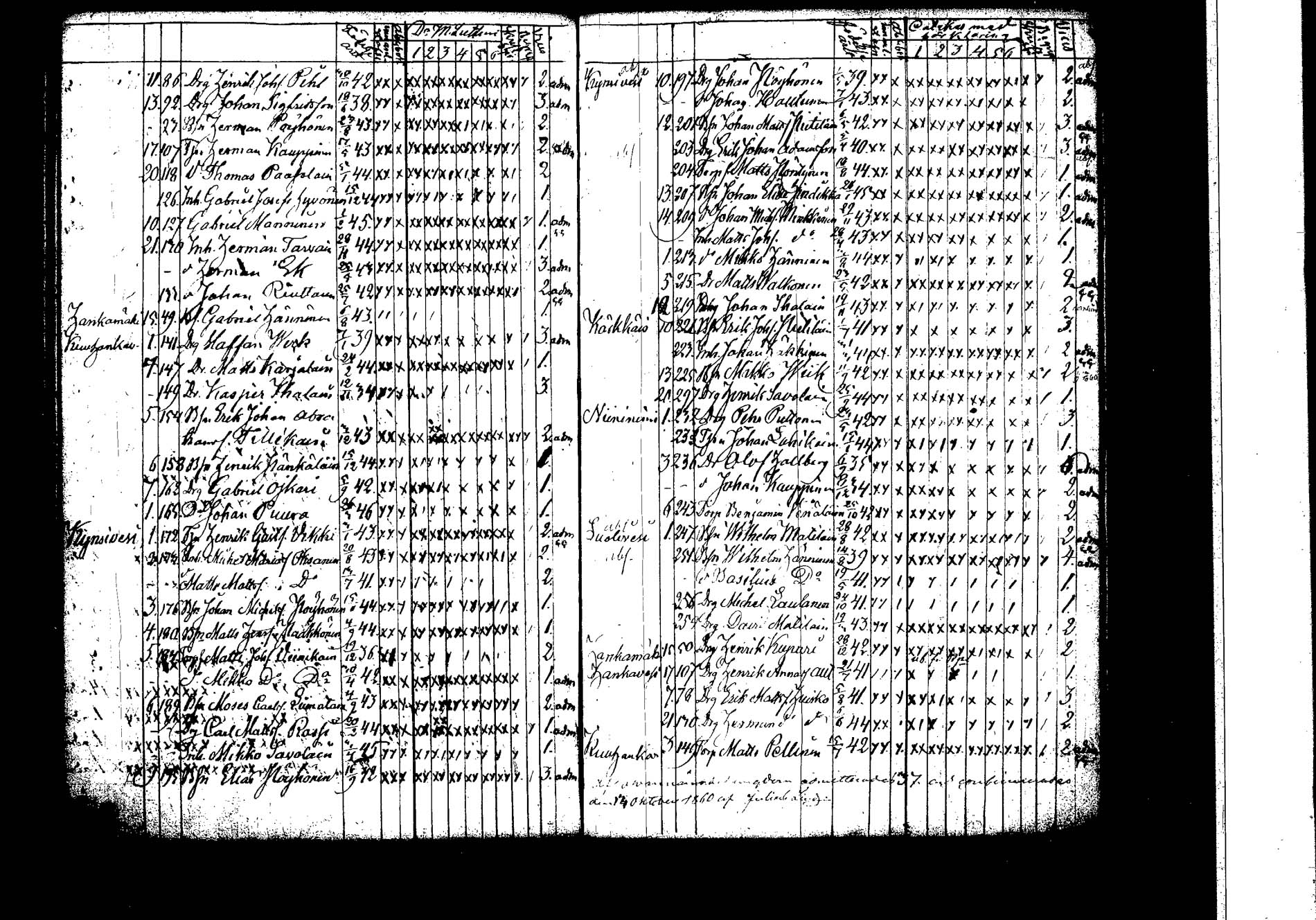 [ ../kirjat/Kirkonkirjat/hankasalmi/rippilapset_1830-1872_tk1135/kuvat/56.jpg ]