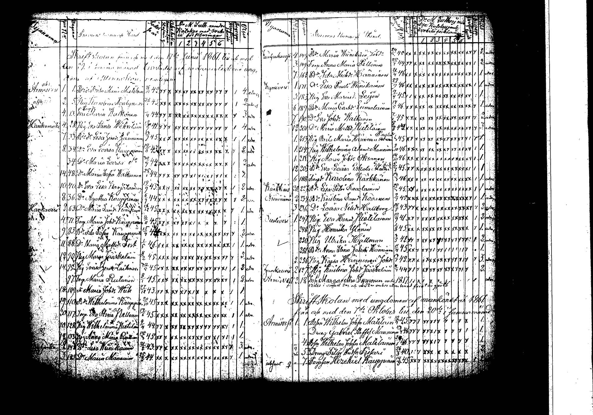 [ ../kirjat/Kirkonkirjat/hankasalmi/rippilapset_1830-1872_tk1135/kuvat/57.jpg ]