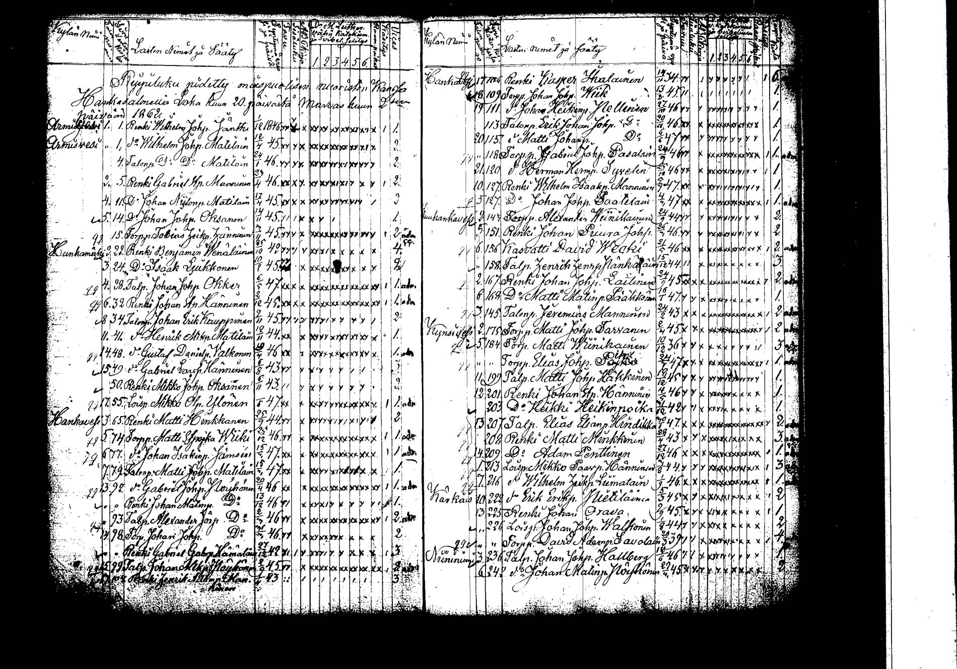[ ../kirjat/Kirkonkirjat/hankasalmi/rippilapset_1830-1872_tk1135/kuvat/60.jpg ]