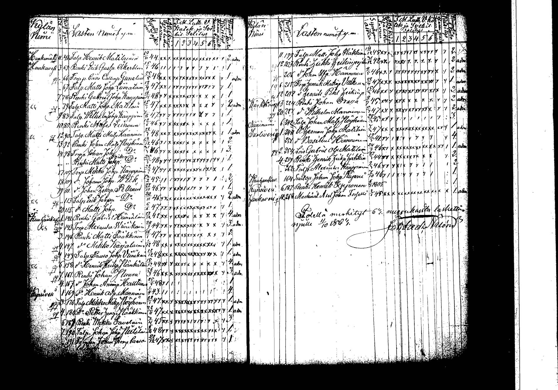 [ ../kirjat/Kirkonkirjat/hankasalmi/rippilapset_1830-1872_tk1135/kuvat/63.jpg ]