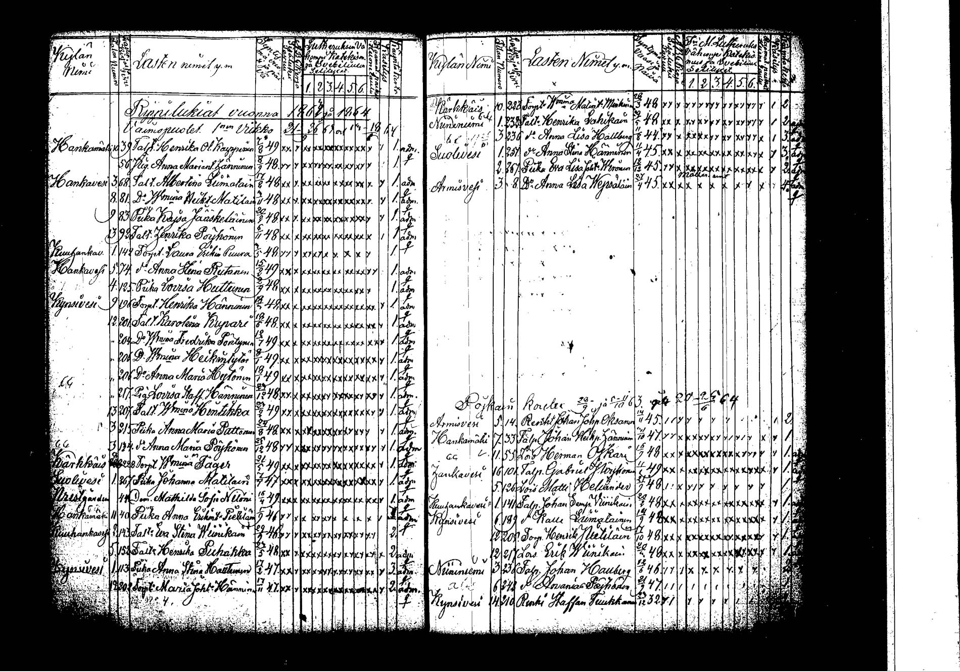 [ ../kirjat/Kirkonkirjat/hankasalmi/rippilapset_1830-1872_tk1135/kuvat/64.jpg ]