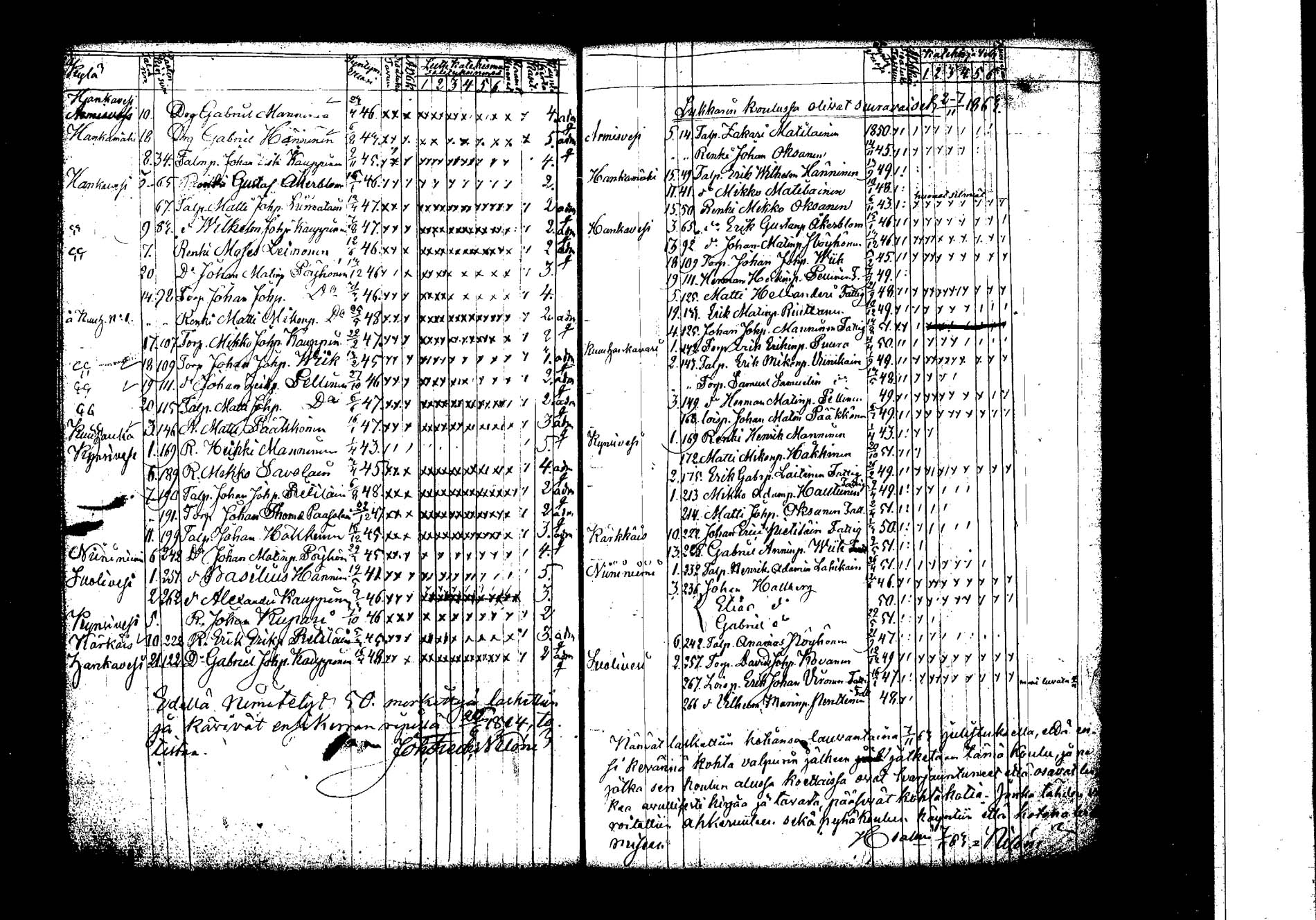 [ ../kirjat/Kirkonkirjat/hankasalmi/rippilapset_1830-1872_tk1135/kuvat/65.jpg ]