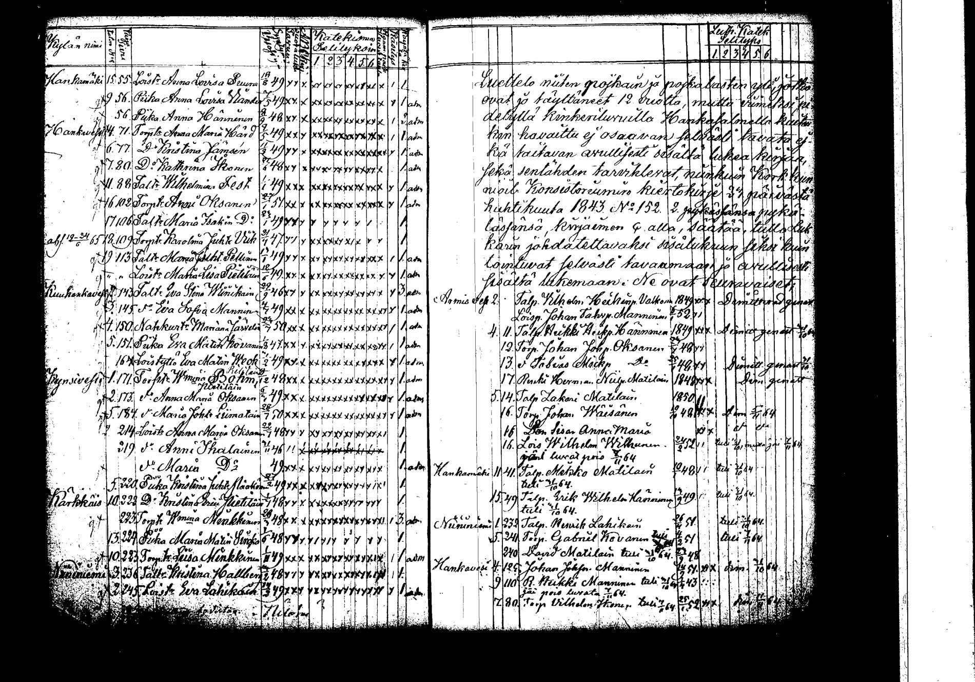 [ ../kirjat/Kirkonkirjat/hankasalmi/rippilapset_1830-1872_tk1135/kuvat/67.jpg ]