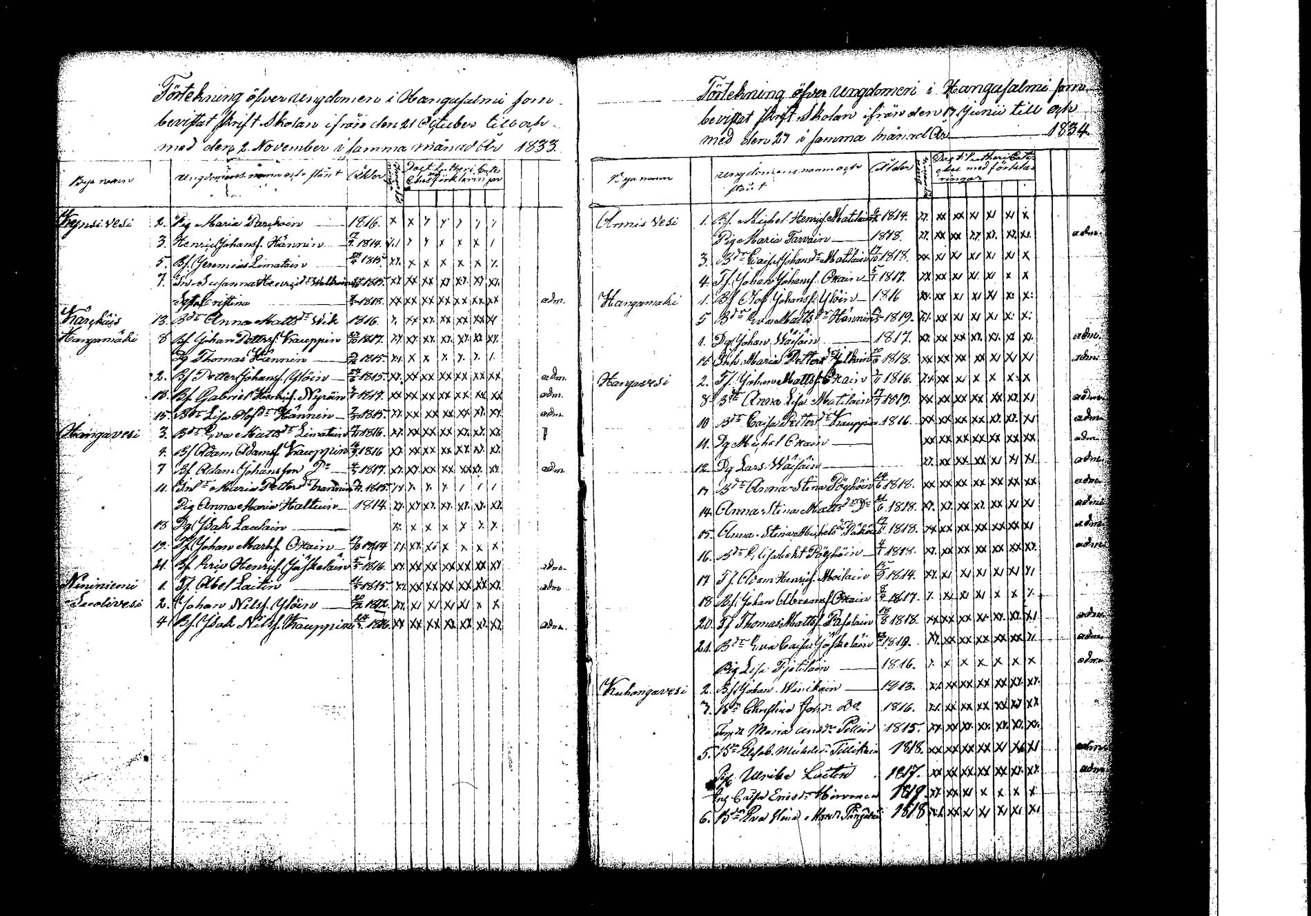 [ ../kirjat/Kirkonkirjat/hankasalmi/rippilapset_1830-1872_tk1135/kuvat/7.jpg ]
