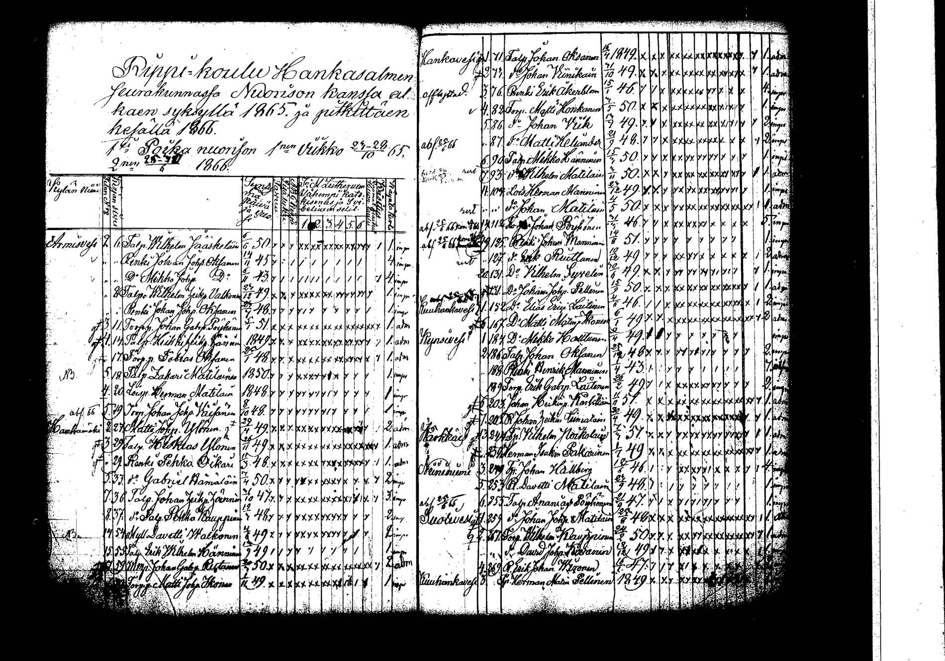 [ ../kirjat/Kirkonkirjat/hankasalmi/rippilapset_1830-1872_tk1135/kuvat/70.jpg ]