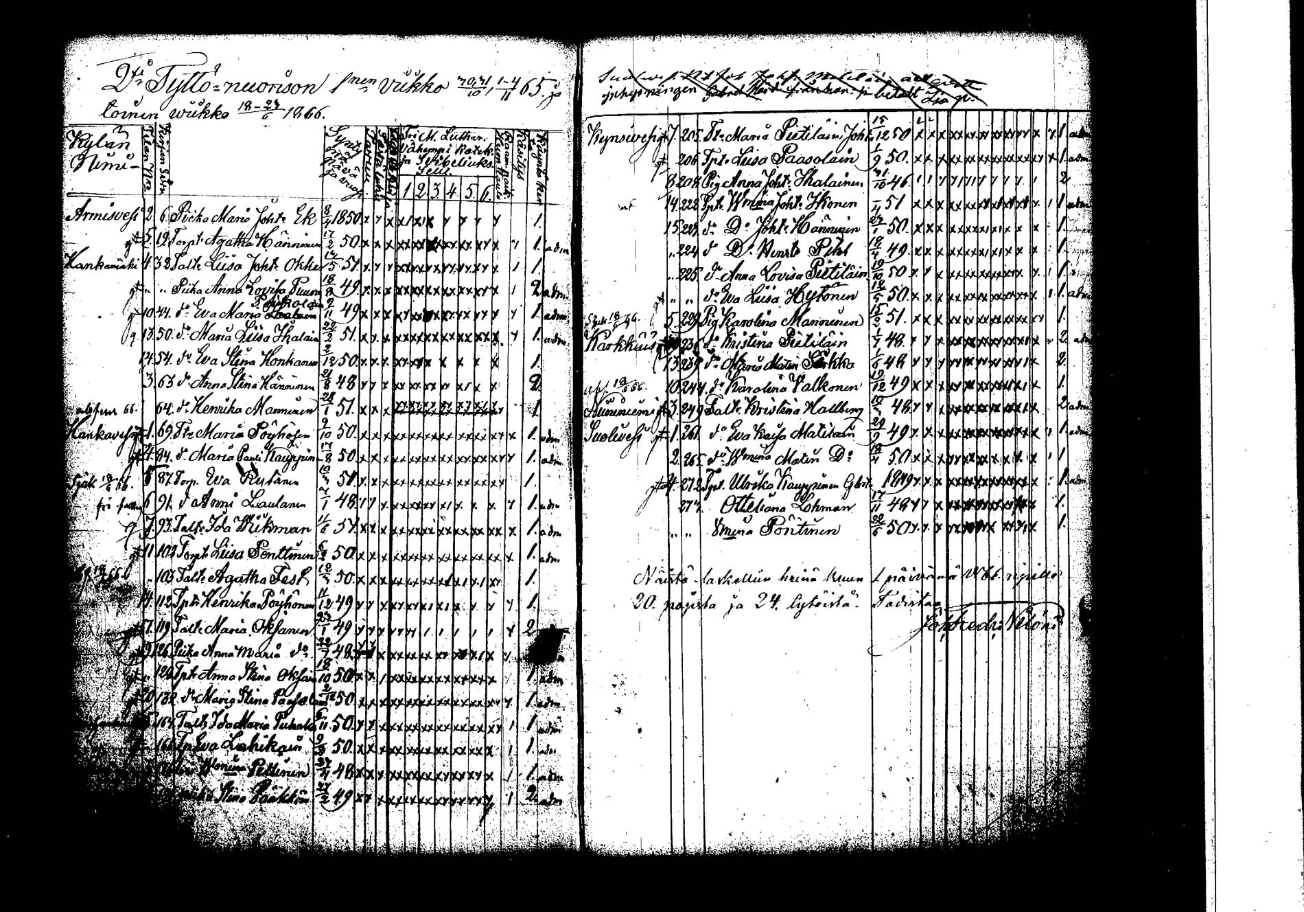 [ ../kirjat/Kirkonkirjat/hankasalmi/rippilapset_1830-1872_tk1135/kuvat/71.jpg ]