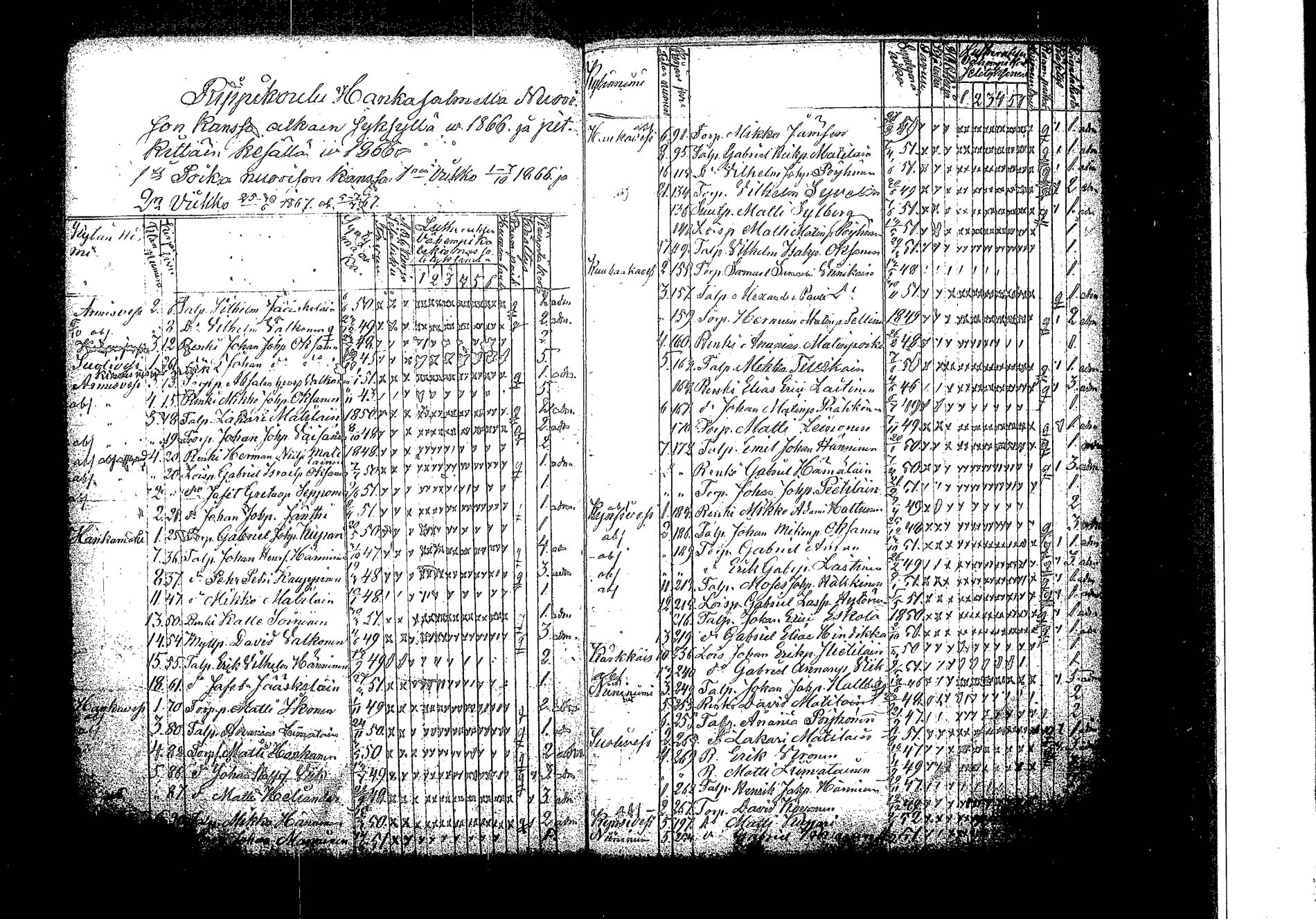 [ ../kirjat/Kirkonkirjat/hankasalmi/rippilapset_1830-1872_tk1135/kuvat/74.jpg ]