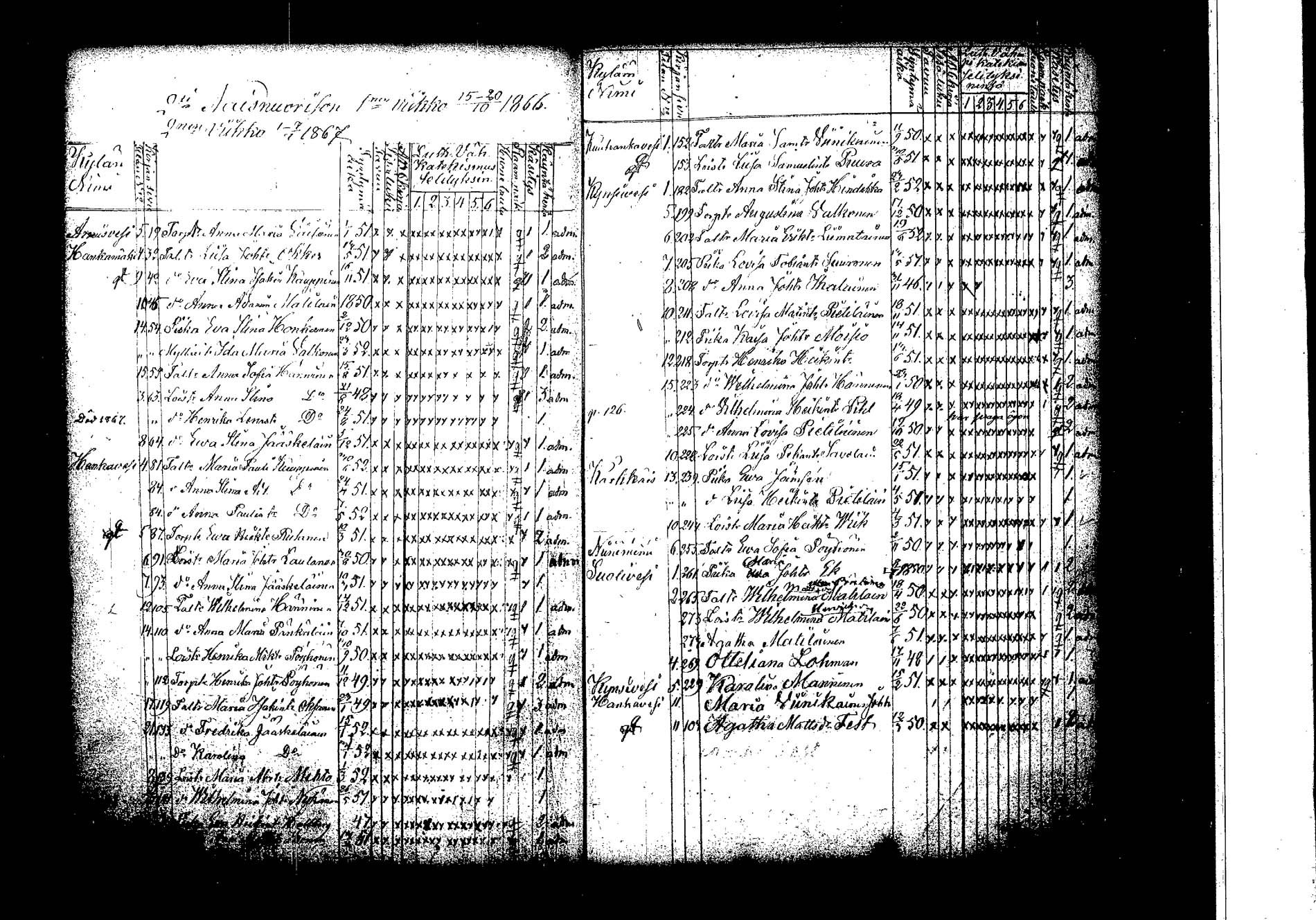 [ ../kirjat/Kirkonkirjat/hankasalmi/rippilapset_1830-1872_tk1135/kuvat/75.jpg ]