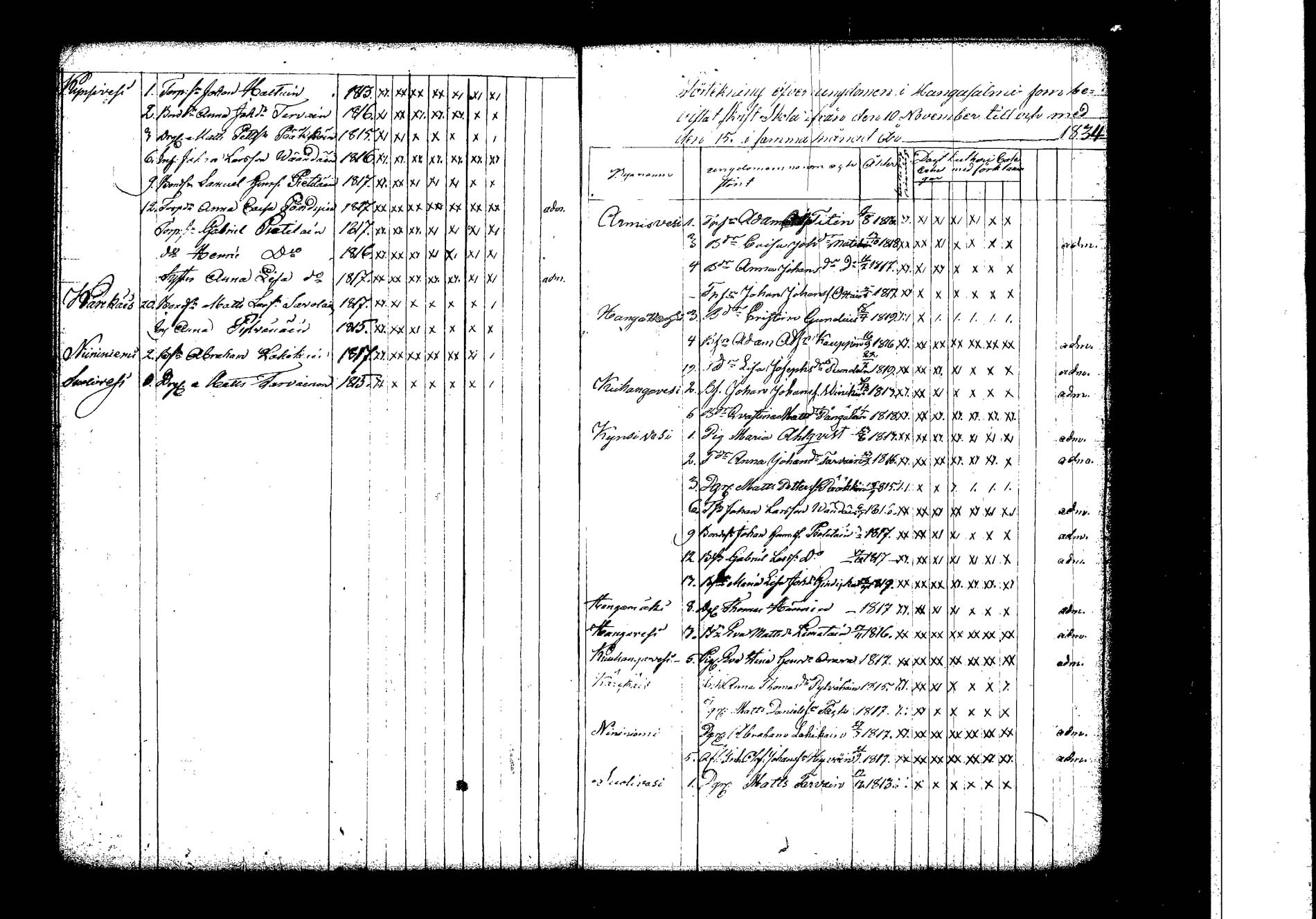 [ ../kirjat/Kirkonkirjat/hankasalmi/rippilapset_1830-1872_tk1135/kuvat/8.jpg ]