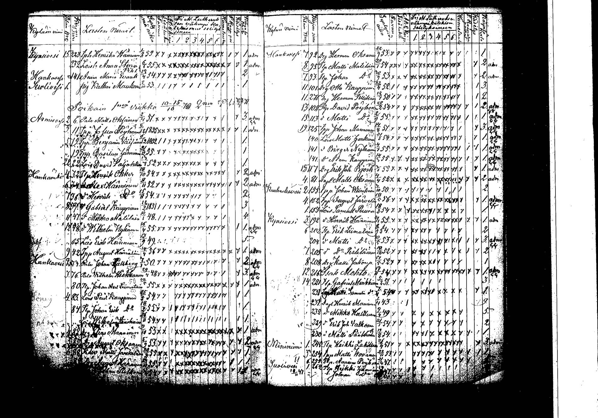 [ ../kirjat/Kirkonkirjat/hankasalmi/rippilapset_1830-1872_tk1135/kuvat/81.jpg ]